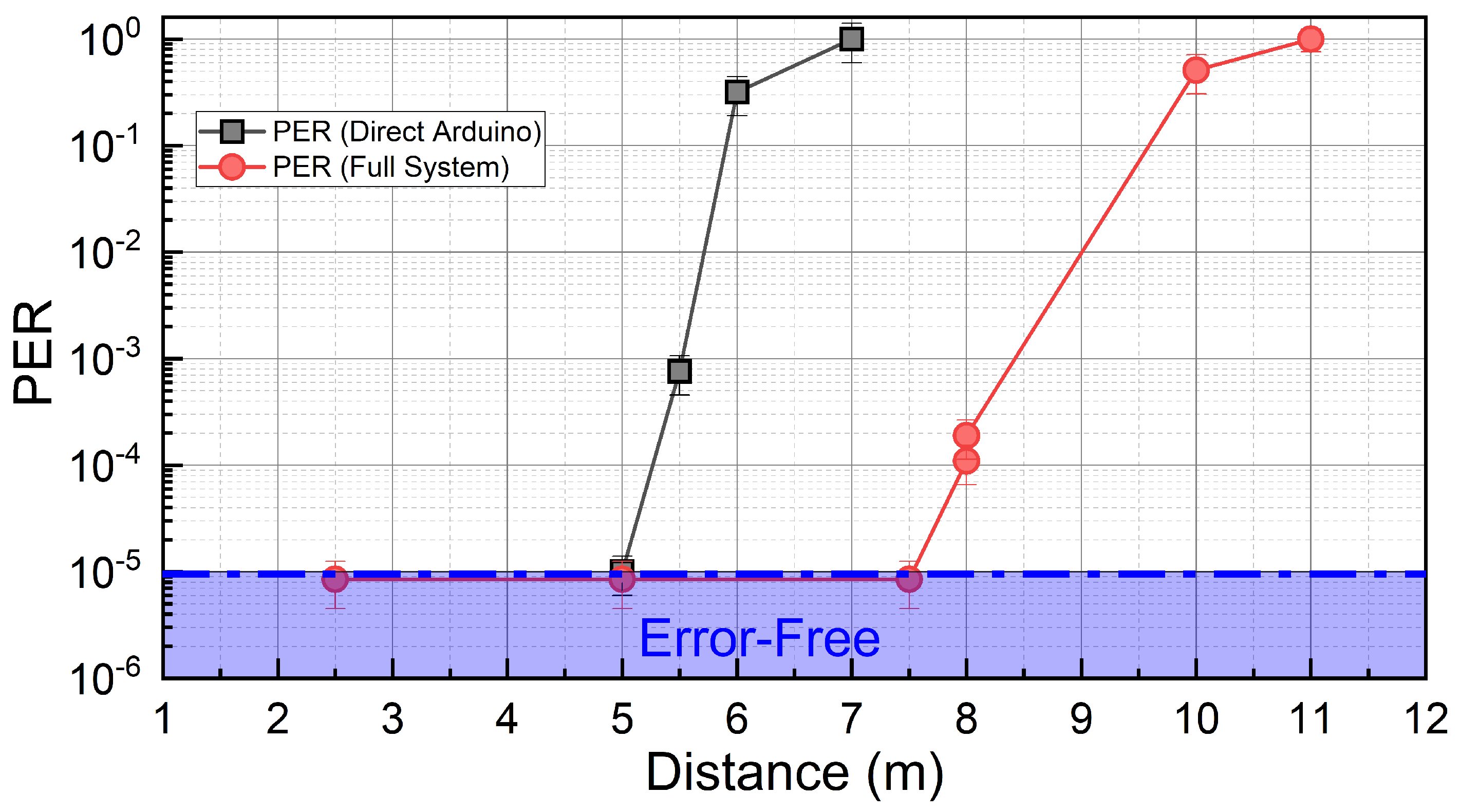 Sensors 23 01594 g006