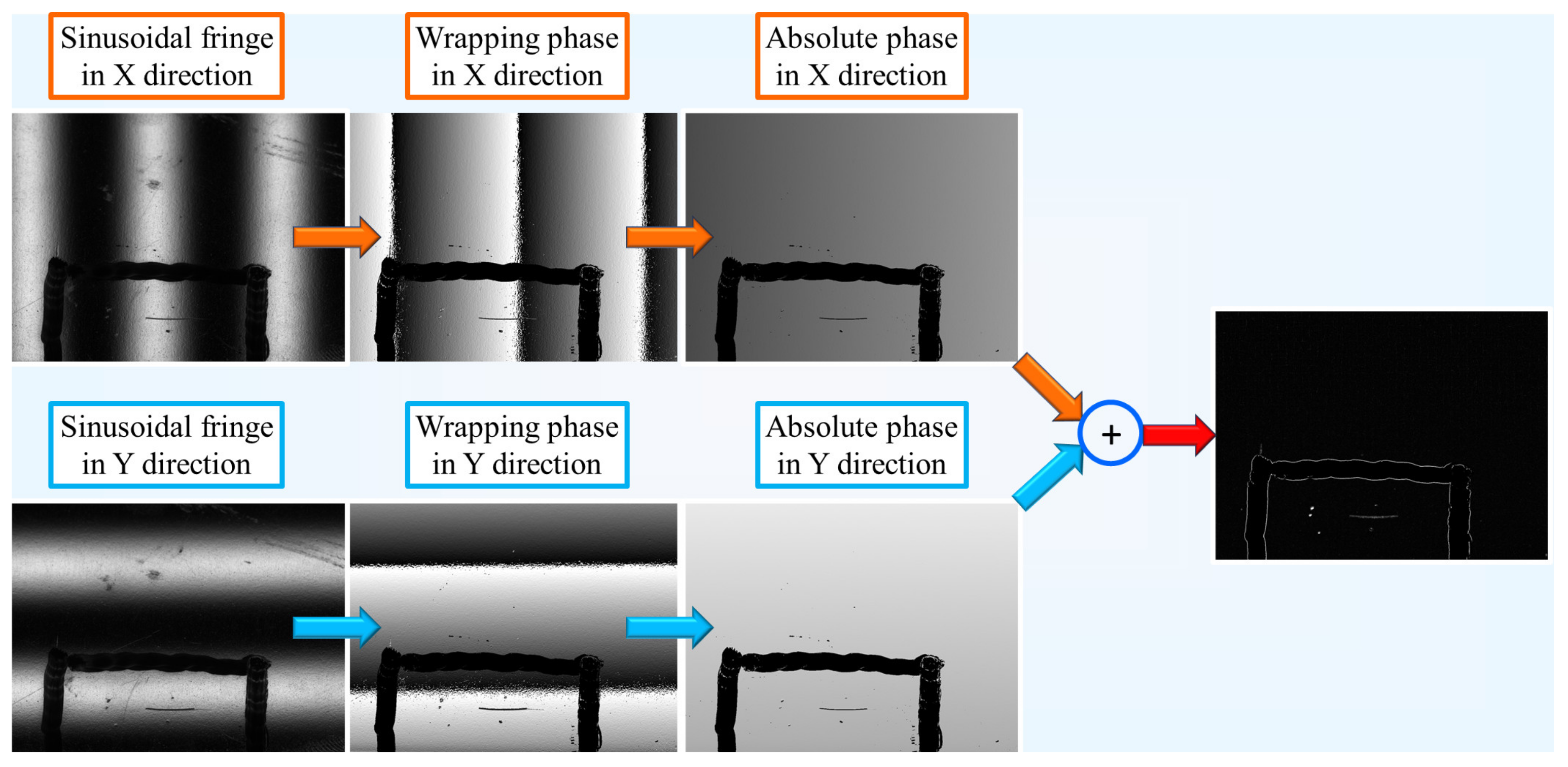 Sensors 23 01607 g006
