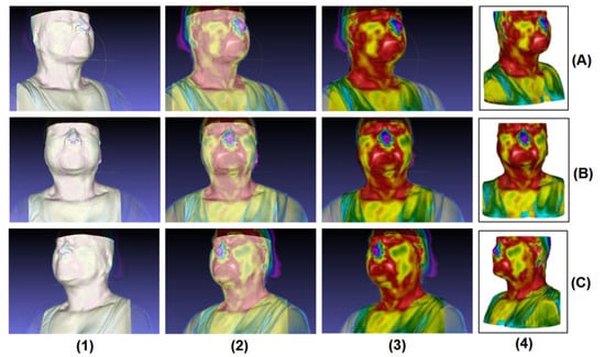 Sensors | Free Full-Text | 3D Multi-Modality Medical Imaging: Combining ...