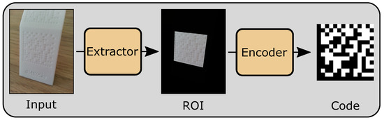 Episode 311 – Did you scan the QR code? – Open Source Security