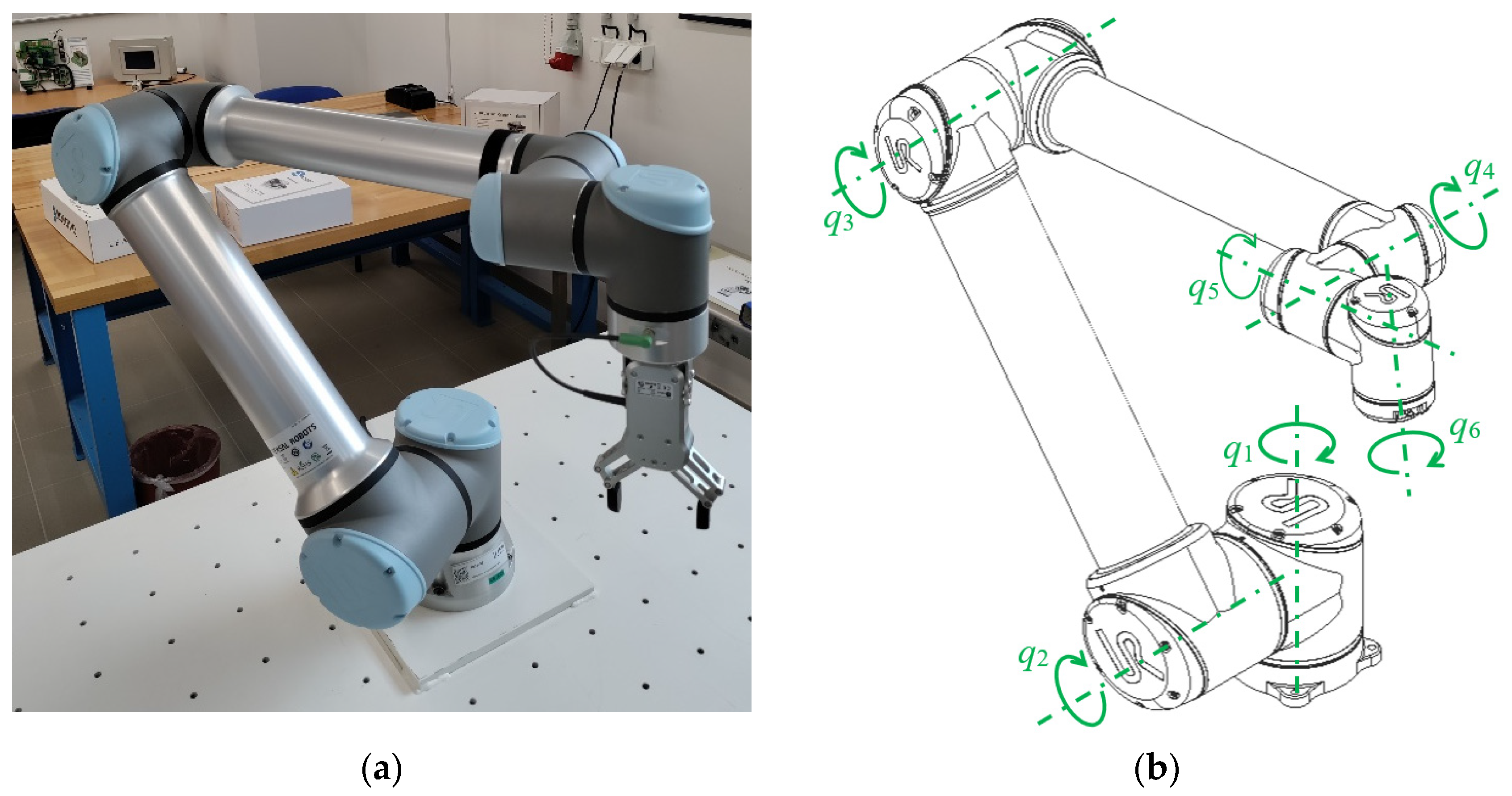 Sensors | Free Full-Text | Vibration Measurements on a Six-Axis Collaborative  Robotic Arm&mdash;Part I