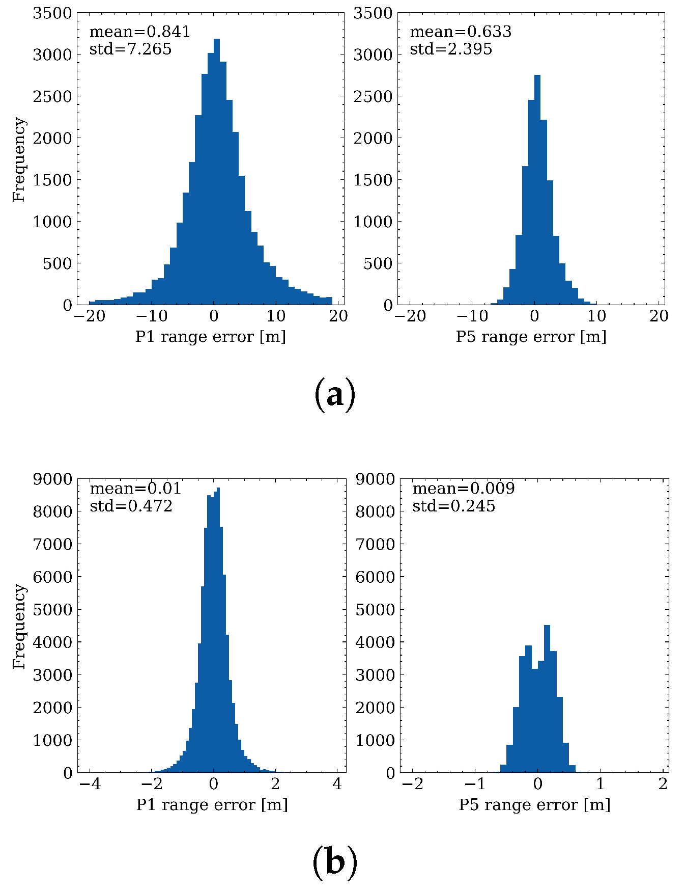 Sensors 23 01631 g004 Sensors 23 01631 g004