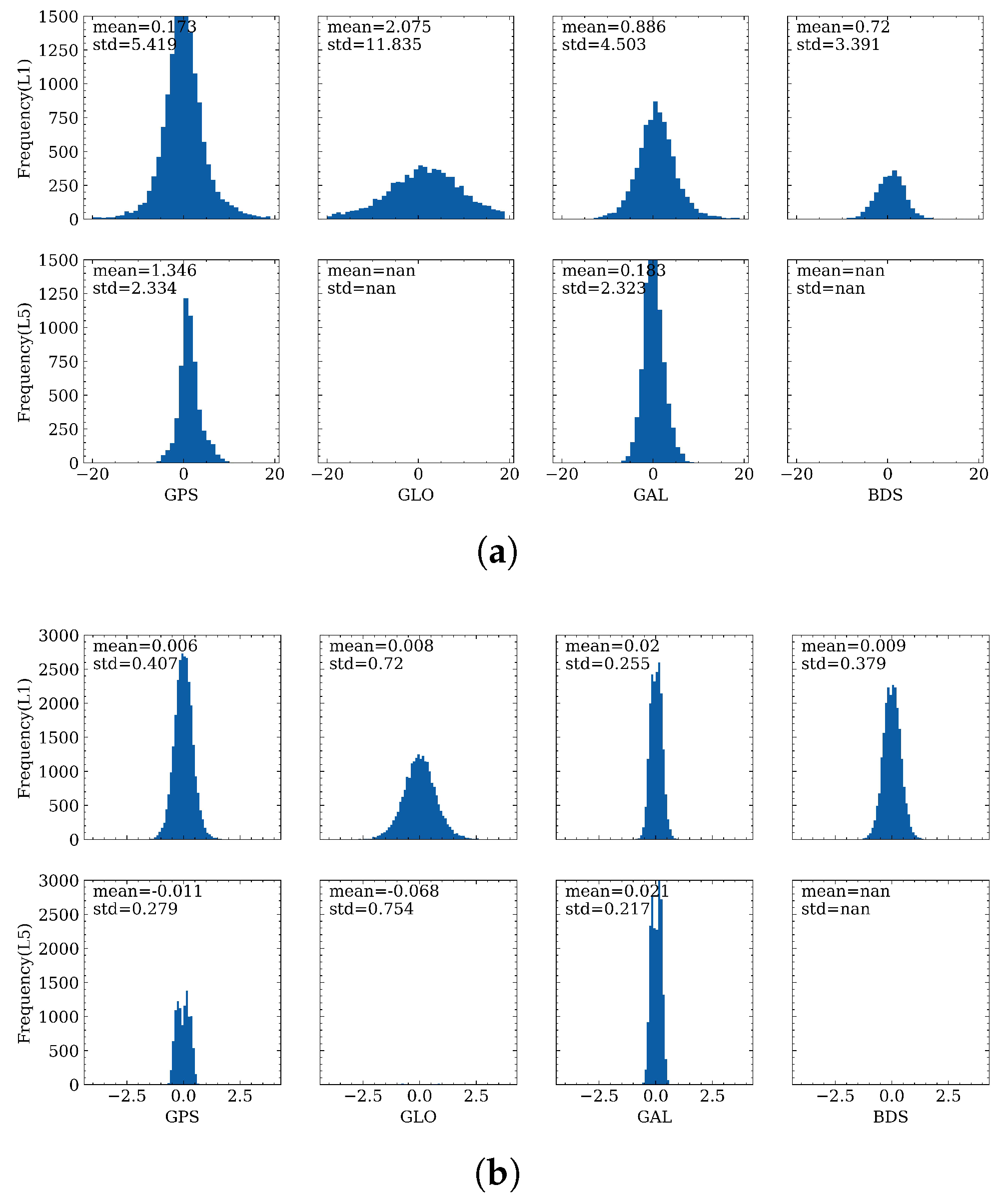Sensors 23 01631 g005 Sensors 23 01631 g005