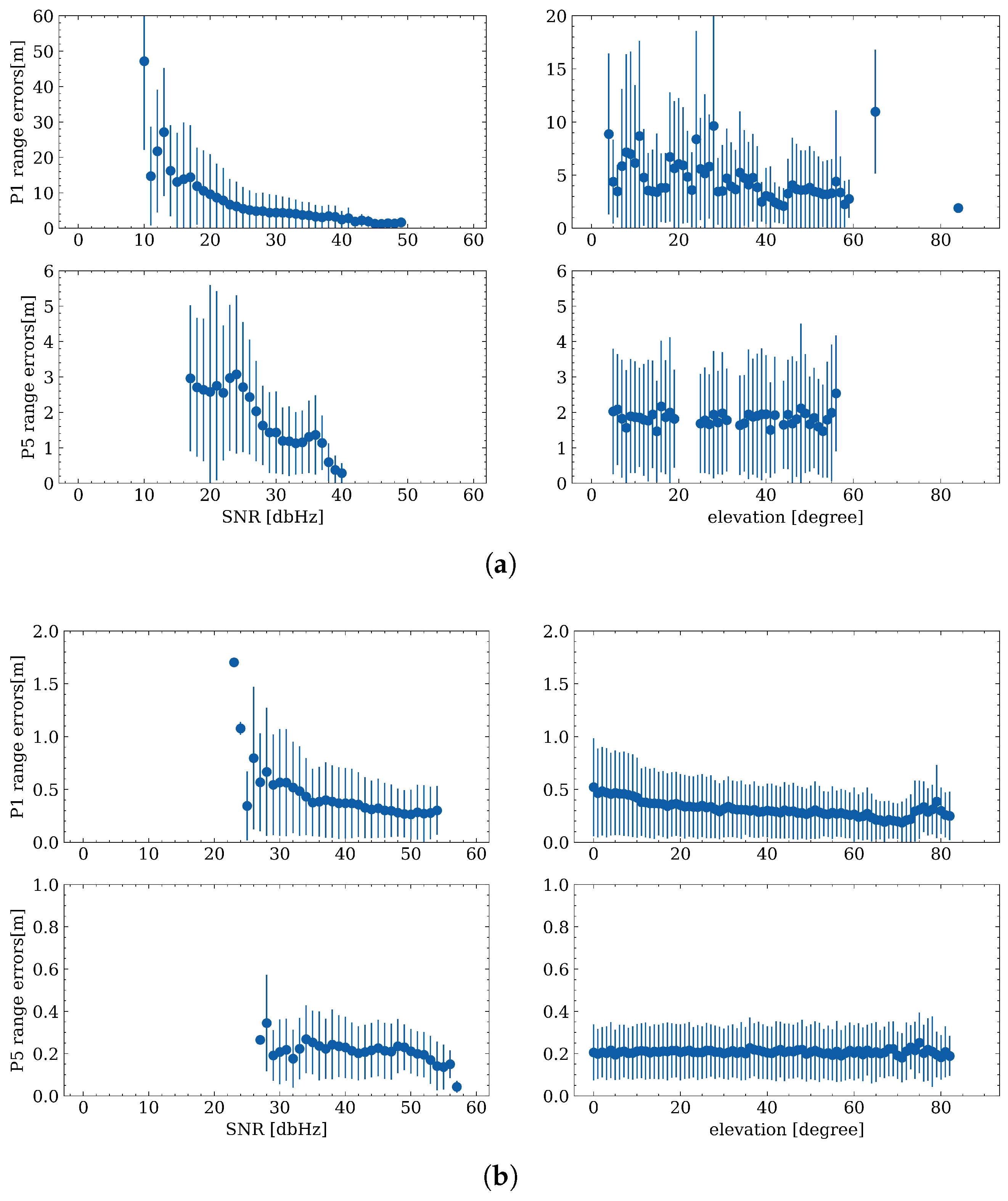 Sensors 23 01631 g007 Sensors 23 01631 g007