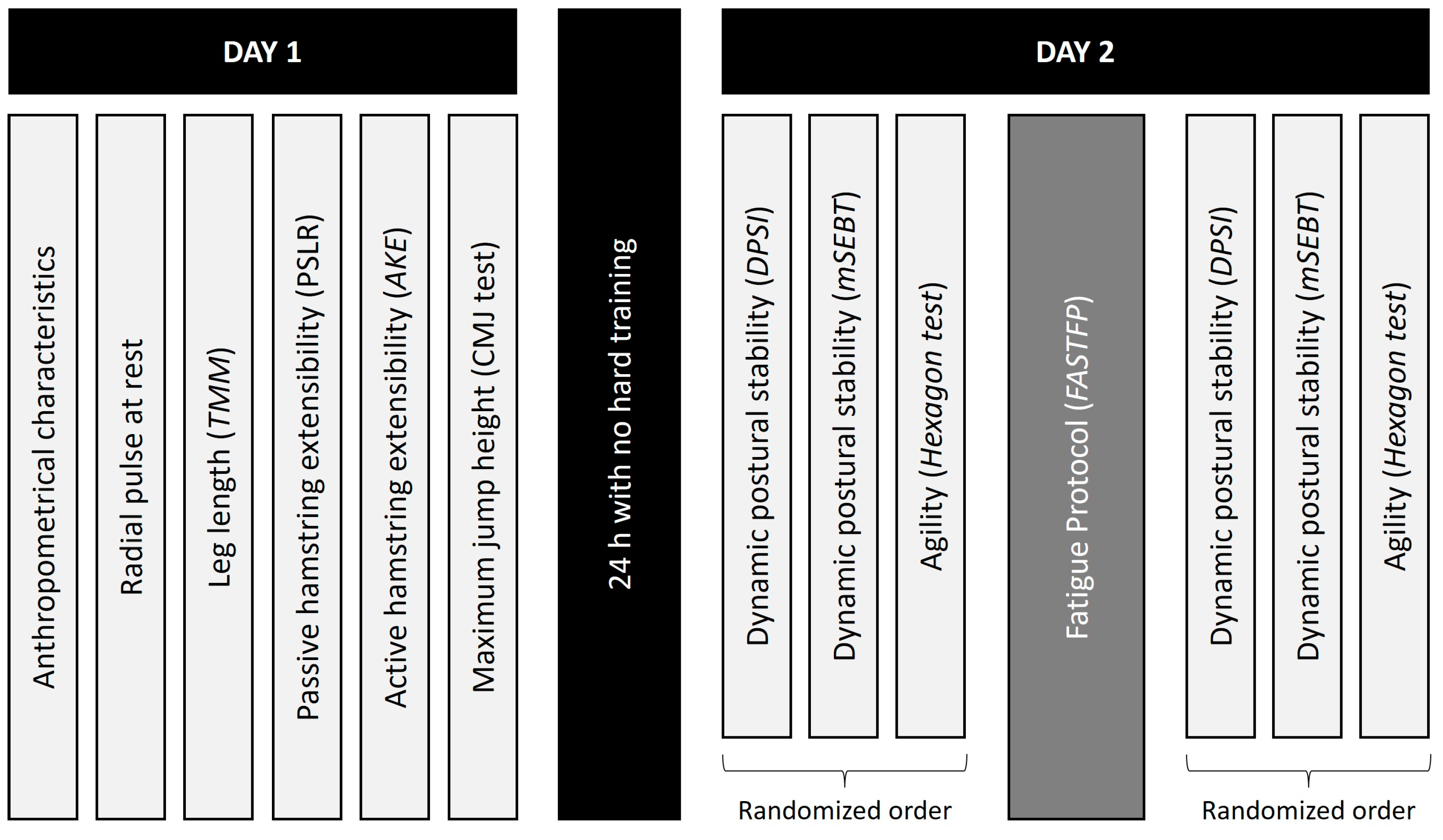 Sensors 23 01633 g001 Sensors 23 01633 g001