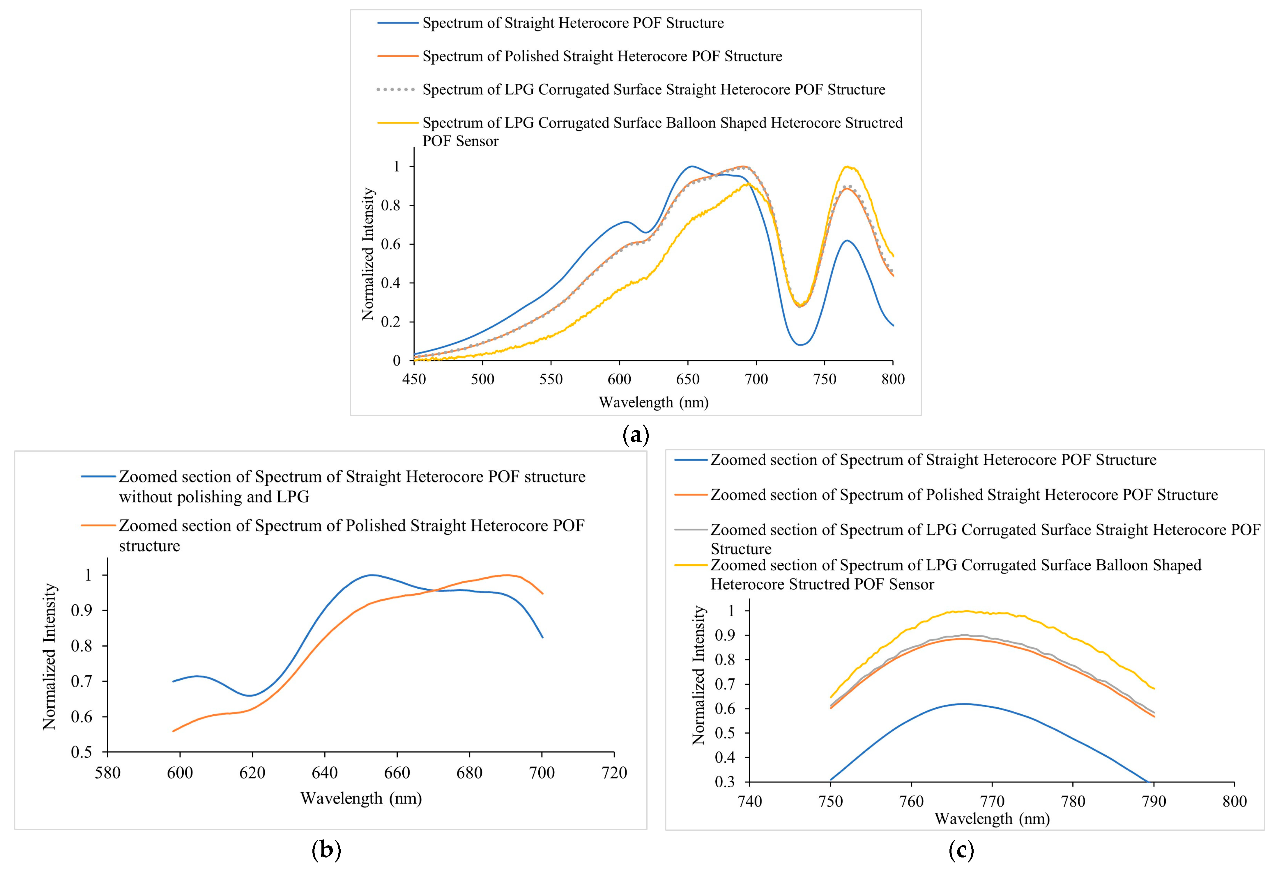 Sensors 23 01644 g008 Sensors 23 01644 g008