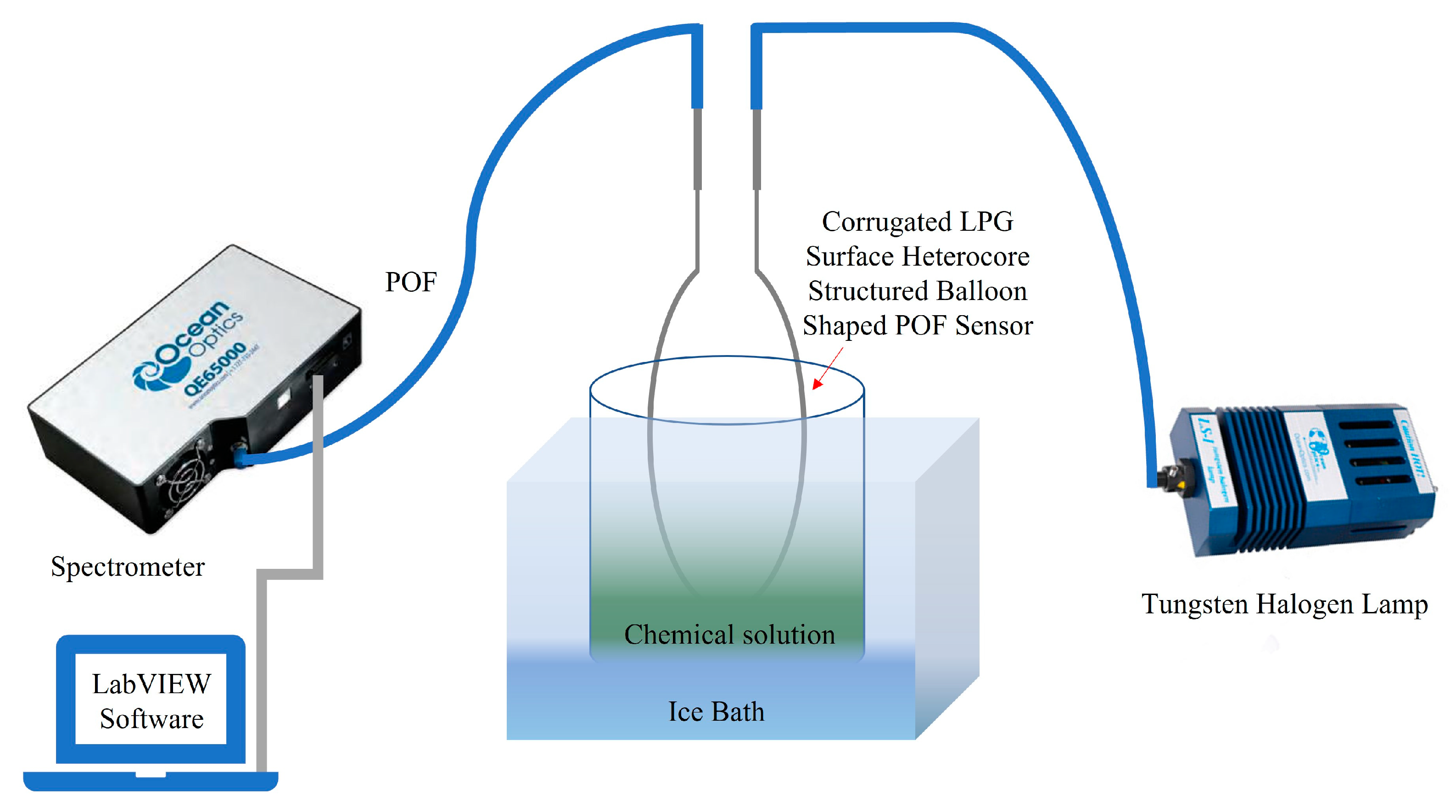 Sensors 23 01644 g009 Sensors 23 01644 g009