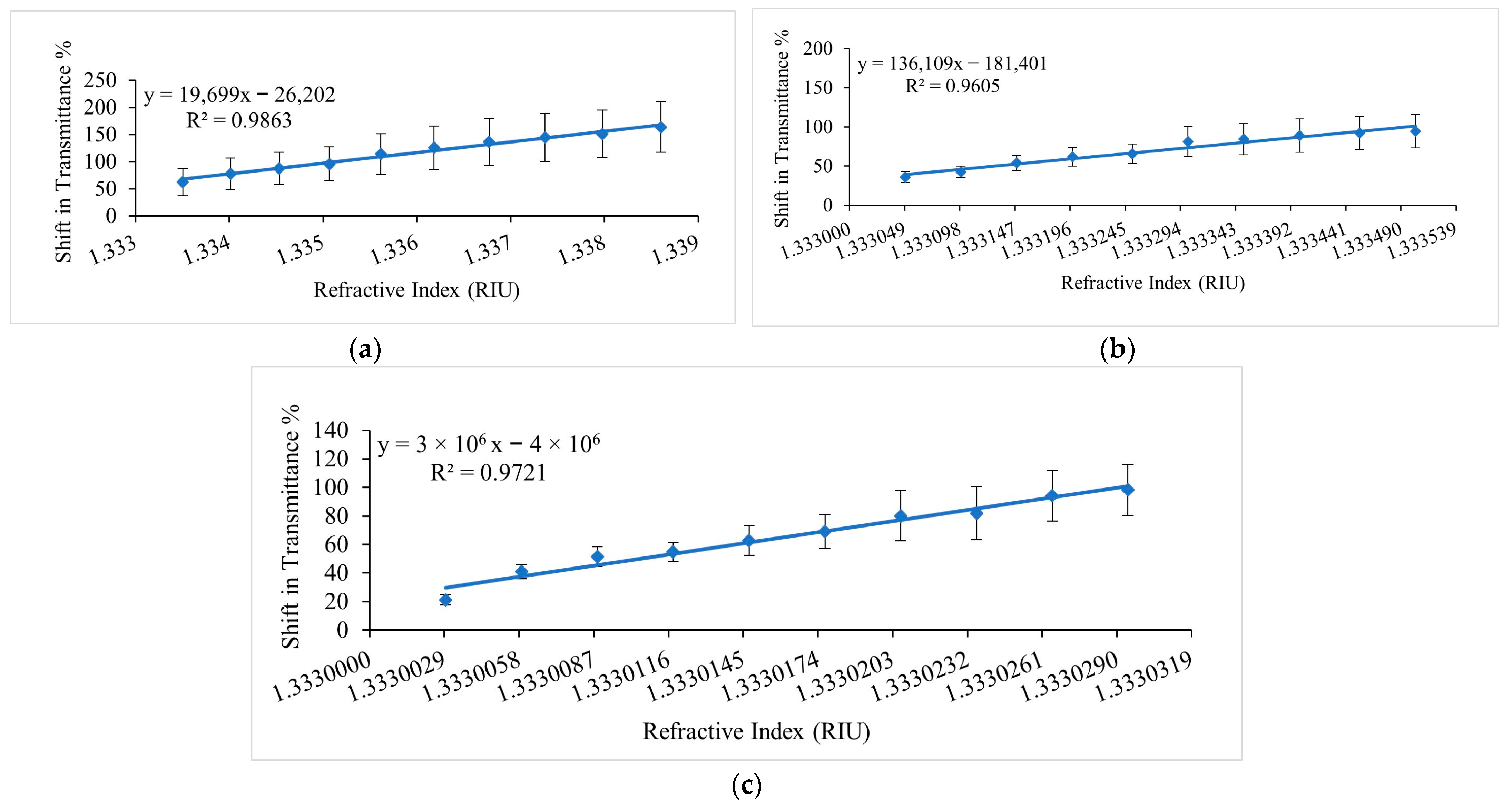 Sensors 23 01644 g011 Sensors 23 01644 g011