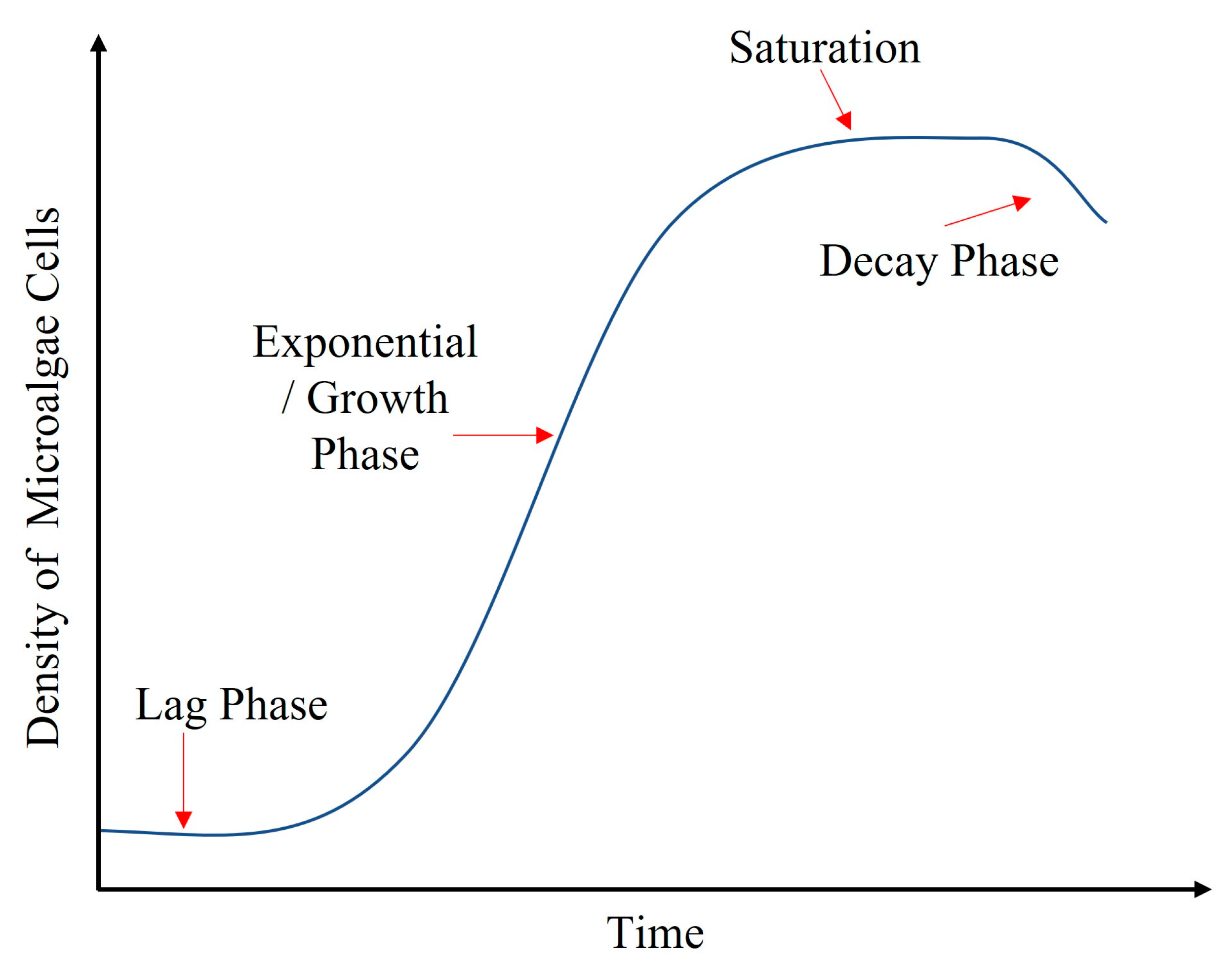 Sensors 23 01644 g012 Sensors 23 01644 g012