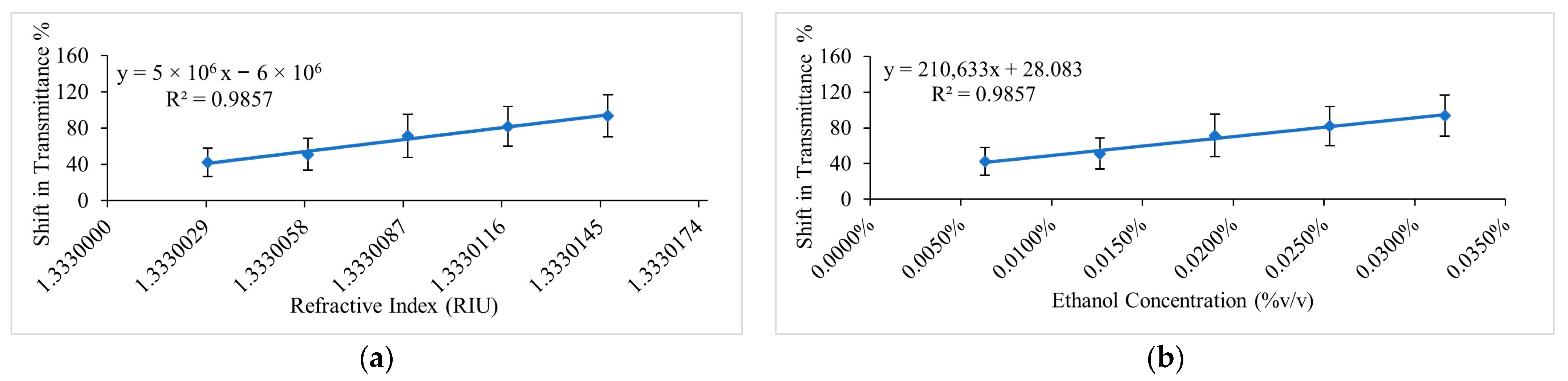 Sensors 23 01644 g013 Sensors 23 01644 g013