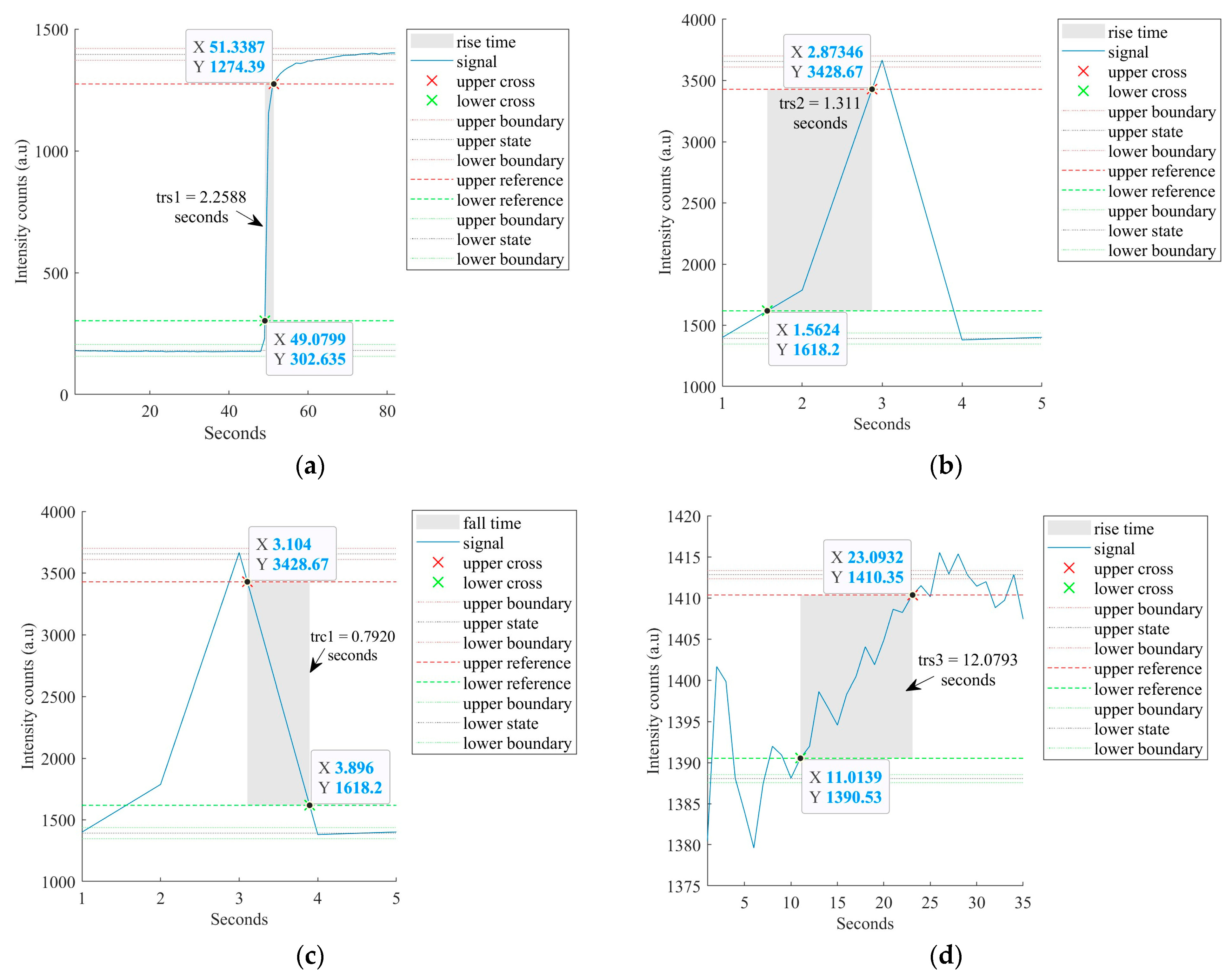 Sensors 23 01644 g015a Sensors 23 01644 g015a