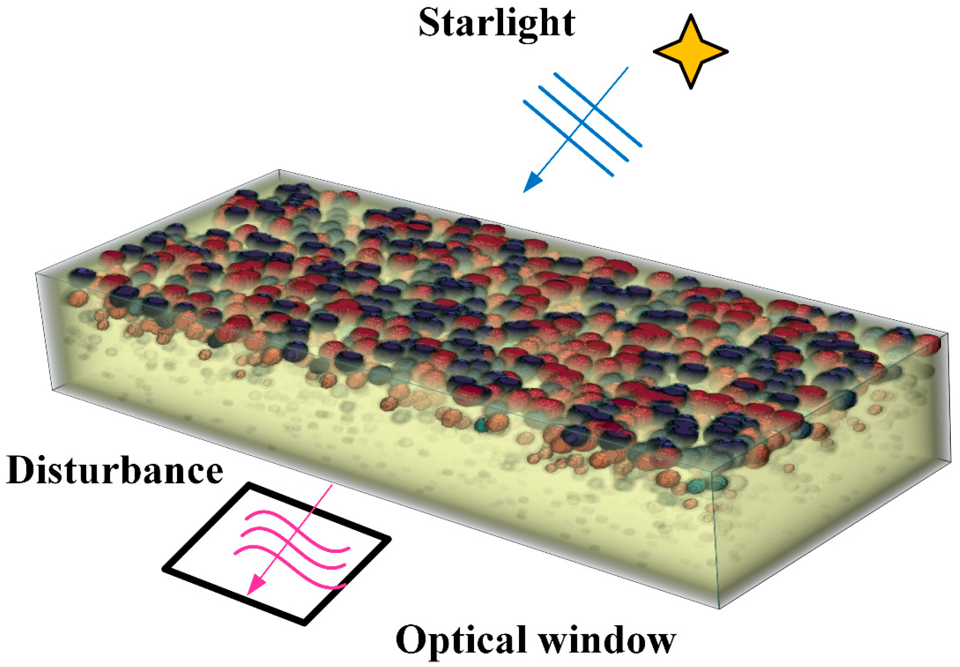 Sensors 23 01646 g001