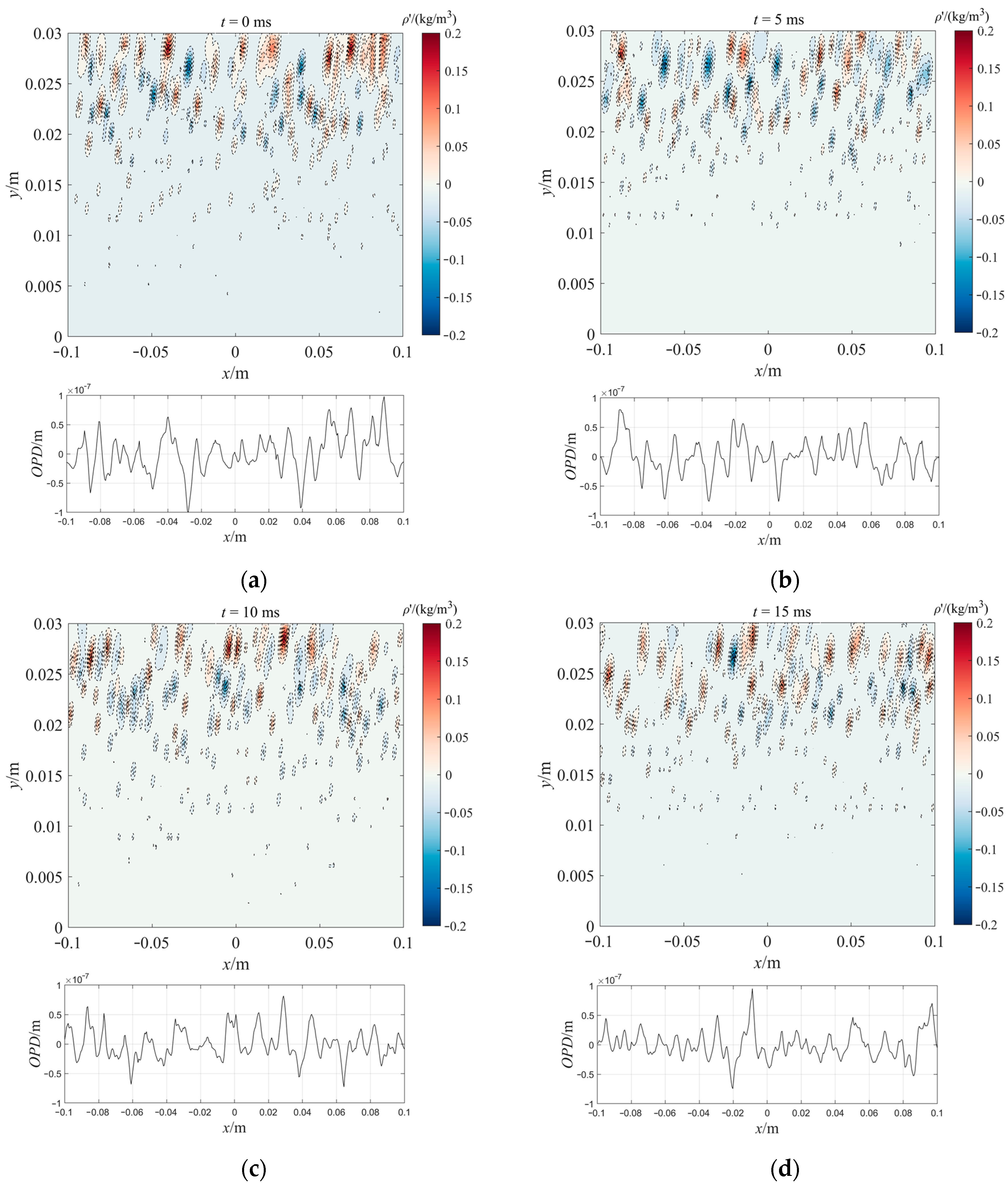 Sensors 23 01646 g007