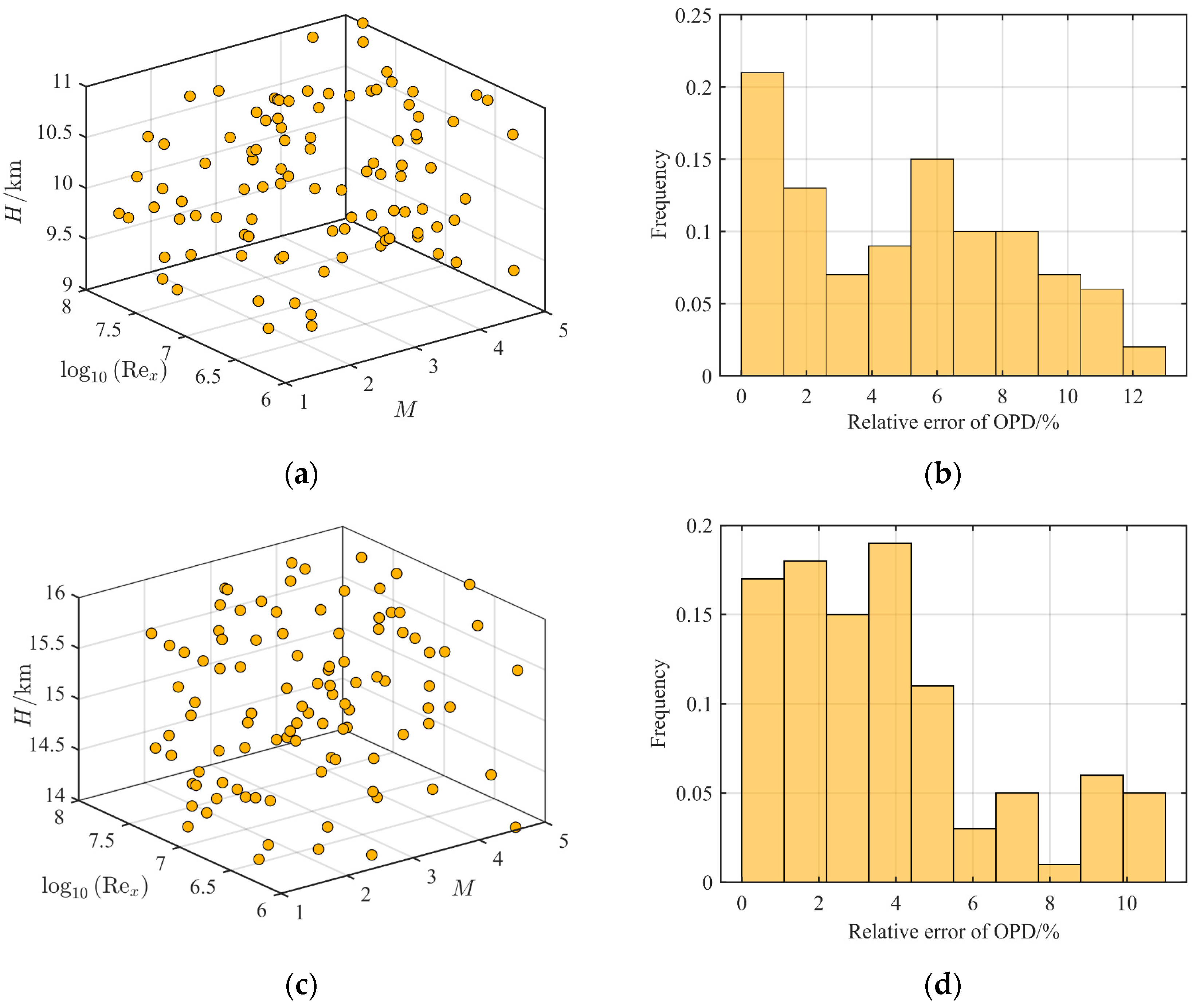 Sensors 23 01646 g010