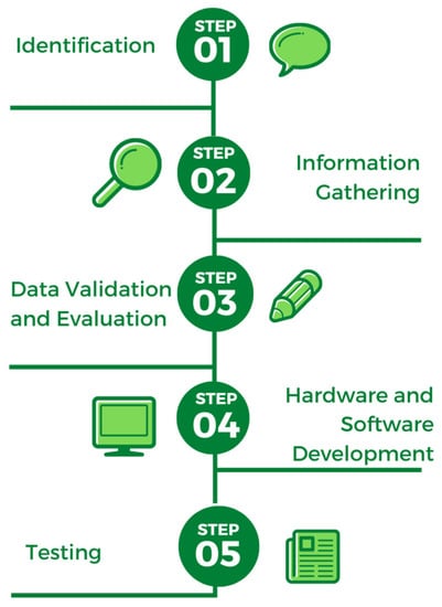 https://www.mdpi.com/sensors/sensors-23-01656/article_deploy/html/images/sensors-23-01656-g001-550.jpg