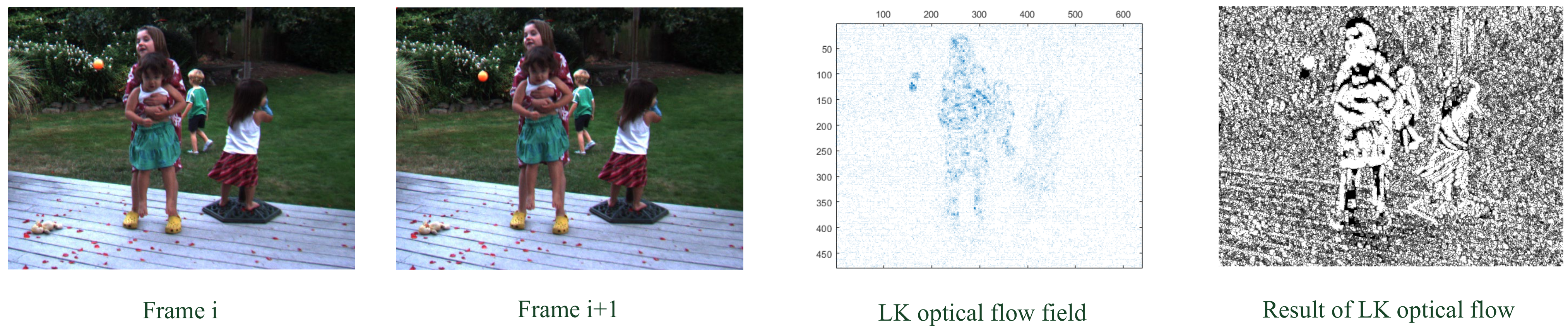 Sensors 23 01660 g006