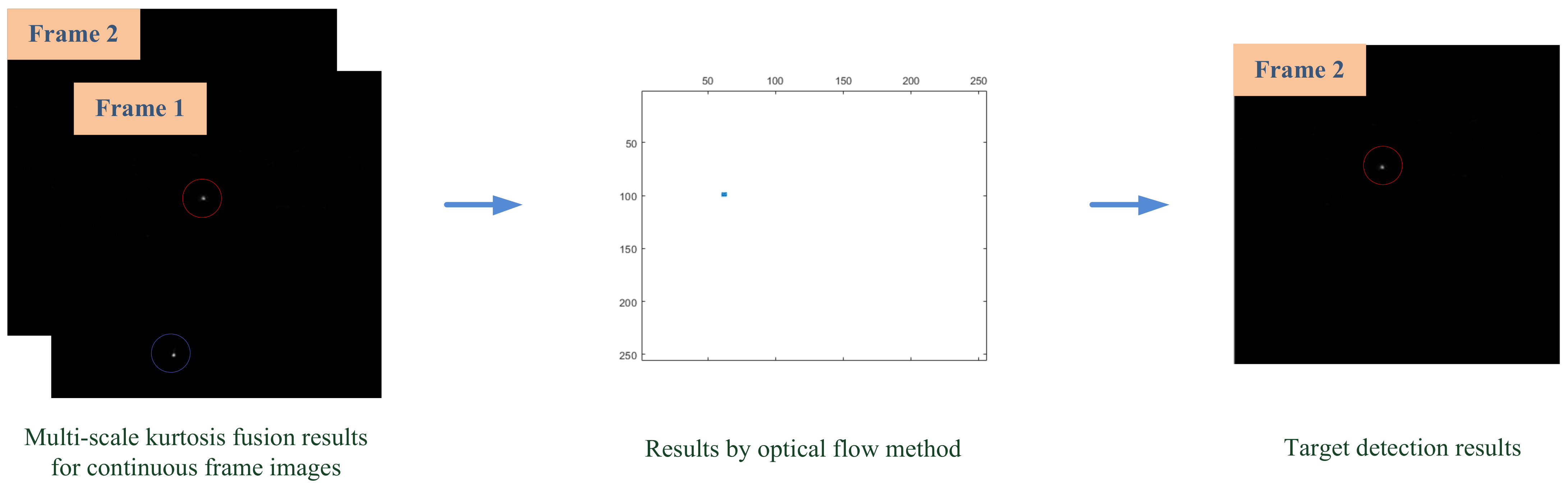 Sensors 23 01660 g008