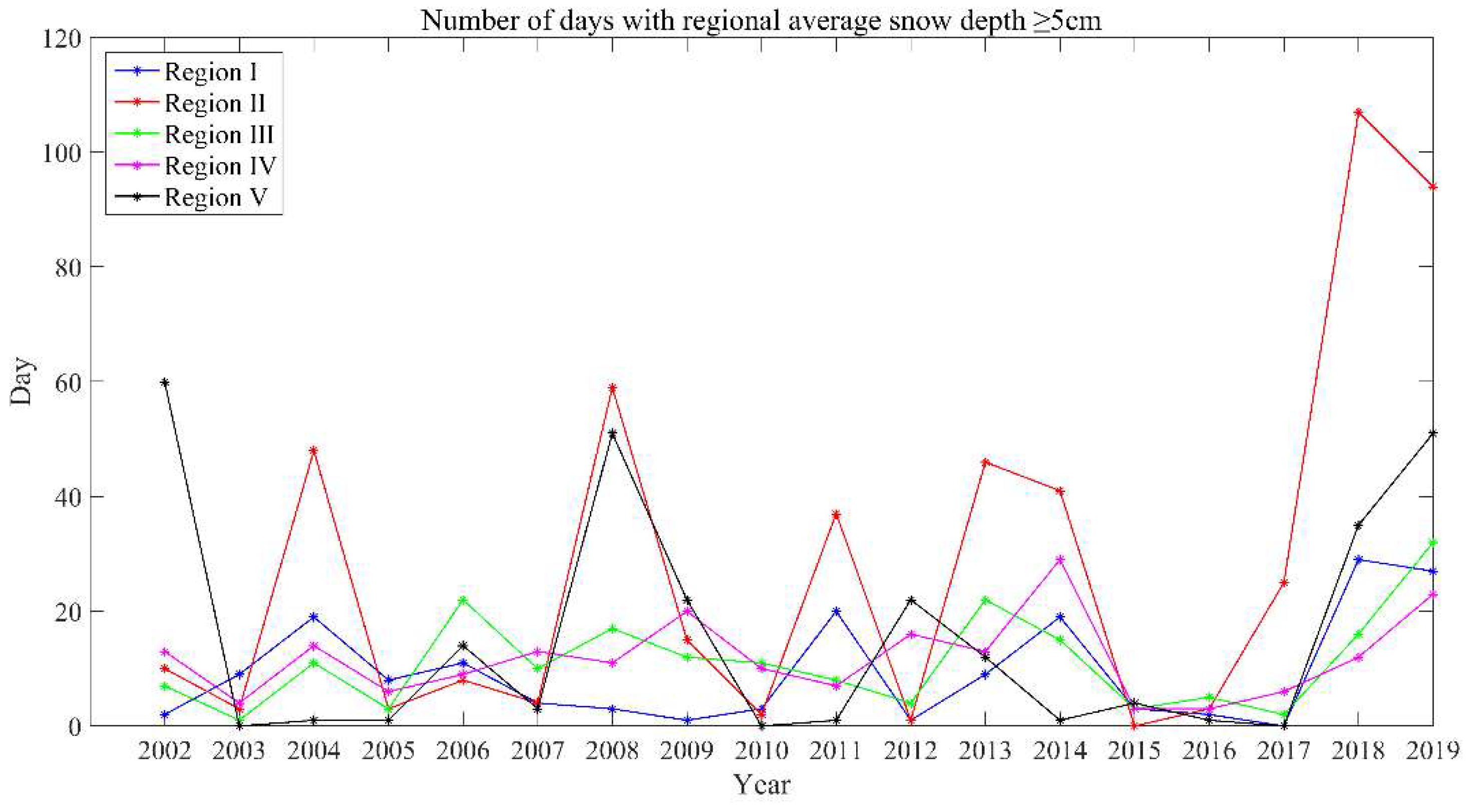 Sensors 23 01661 g004