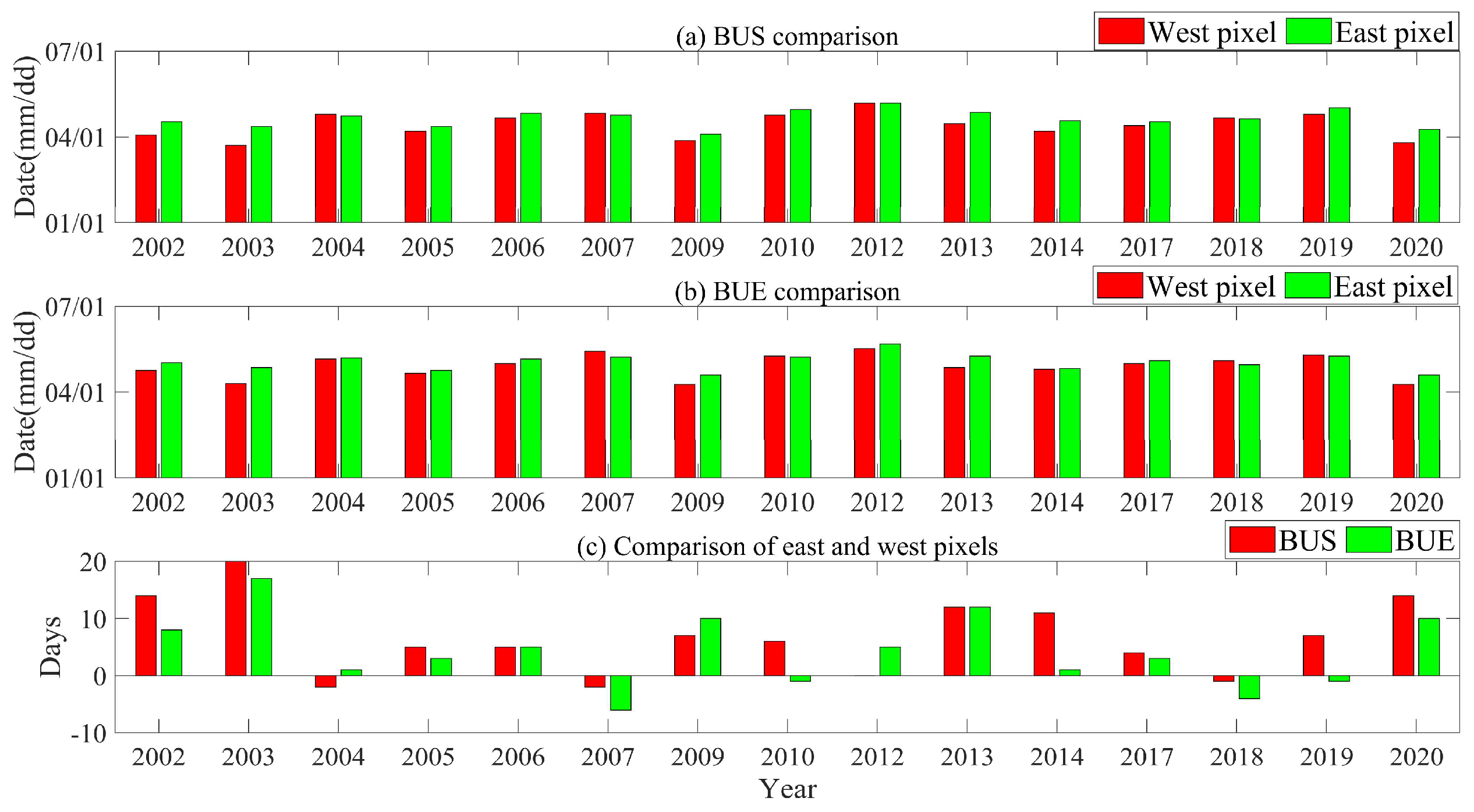 Sensors 23 01661 g005
