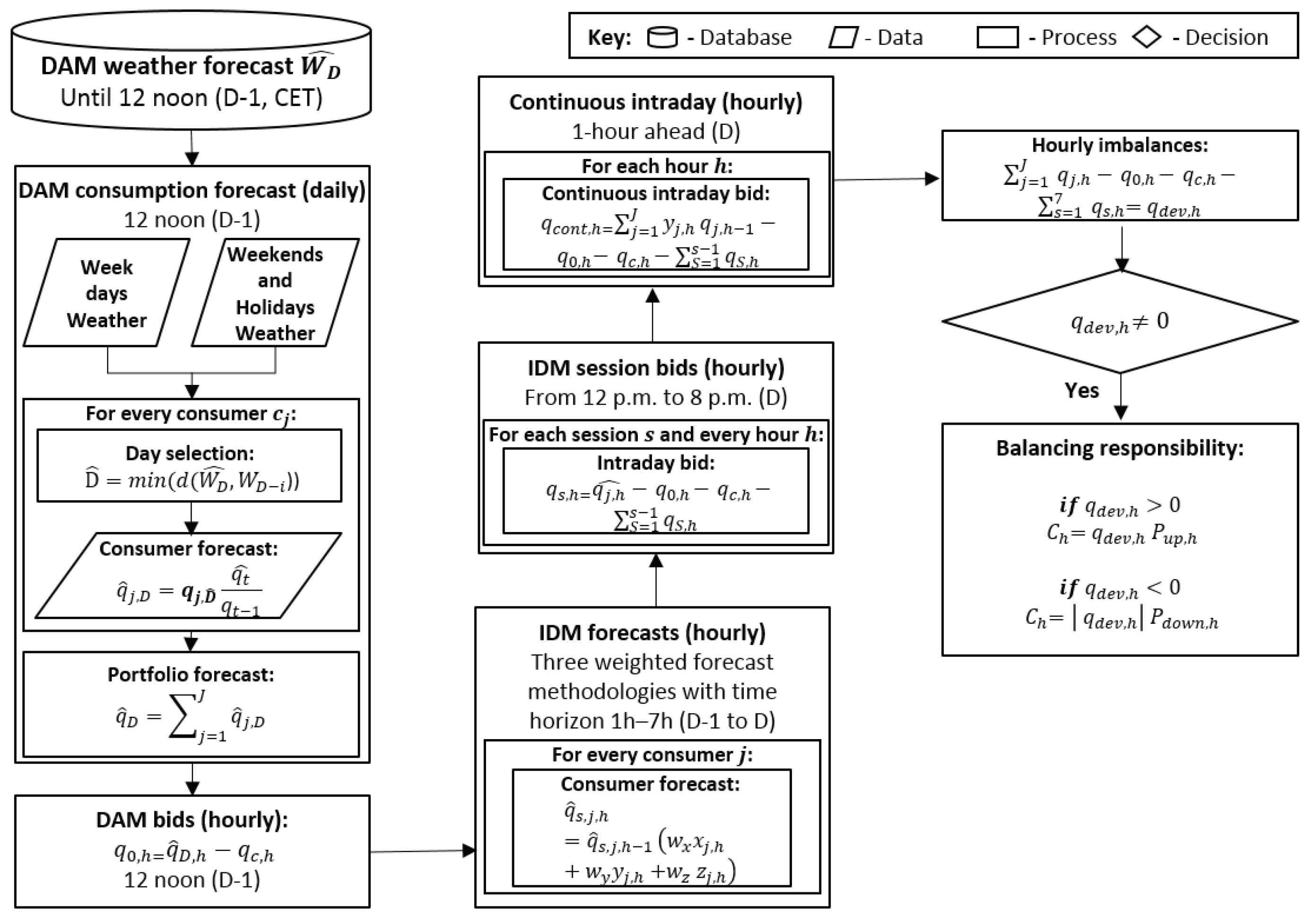 Sensors 23 01681 g001