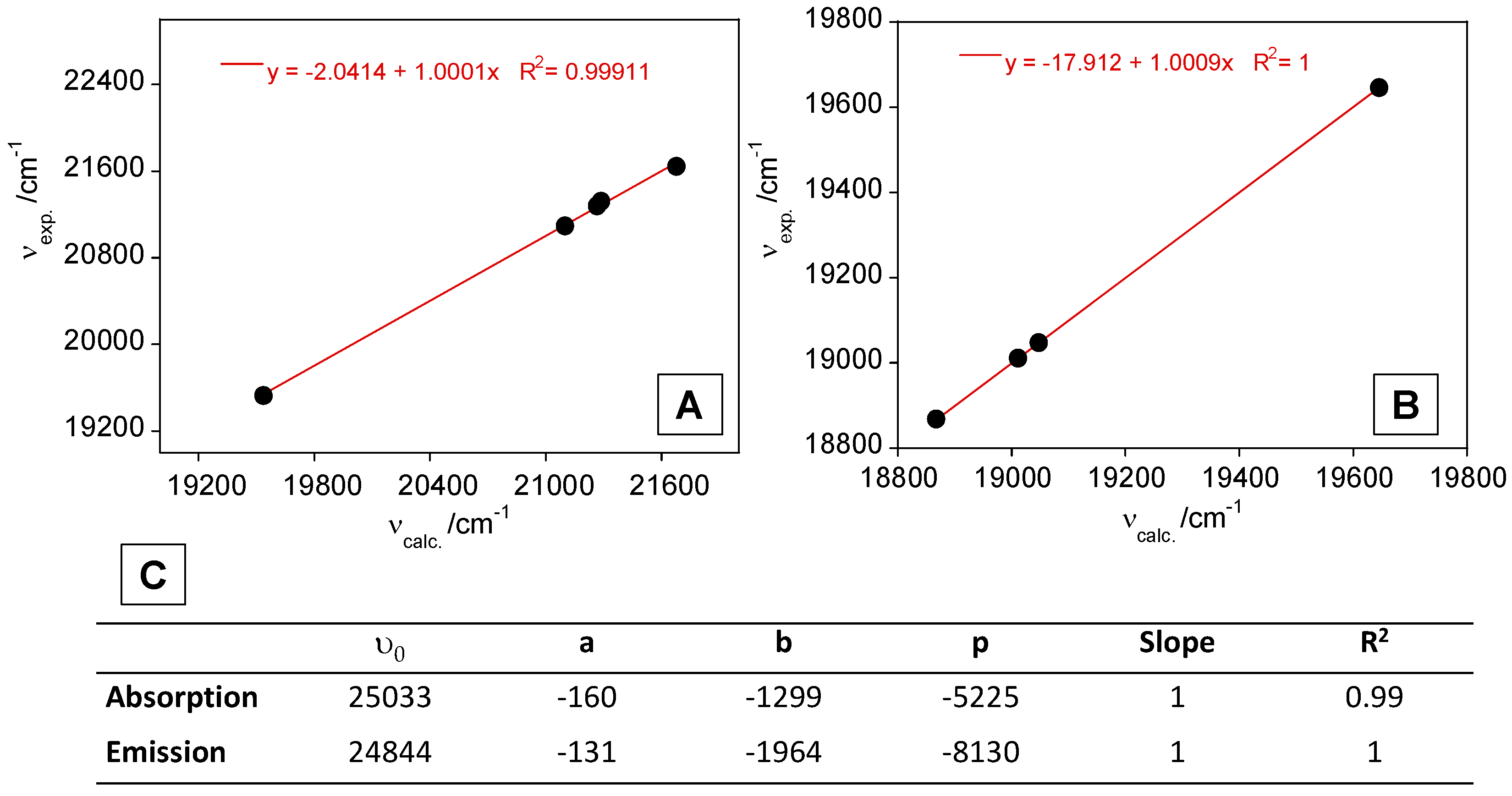 Sensors 23 01689 g002