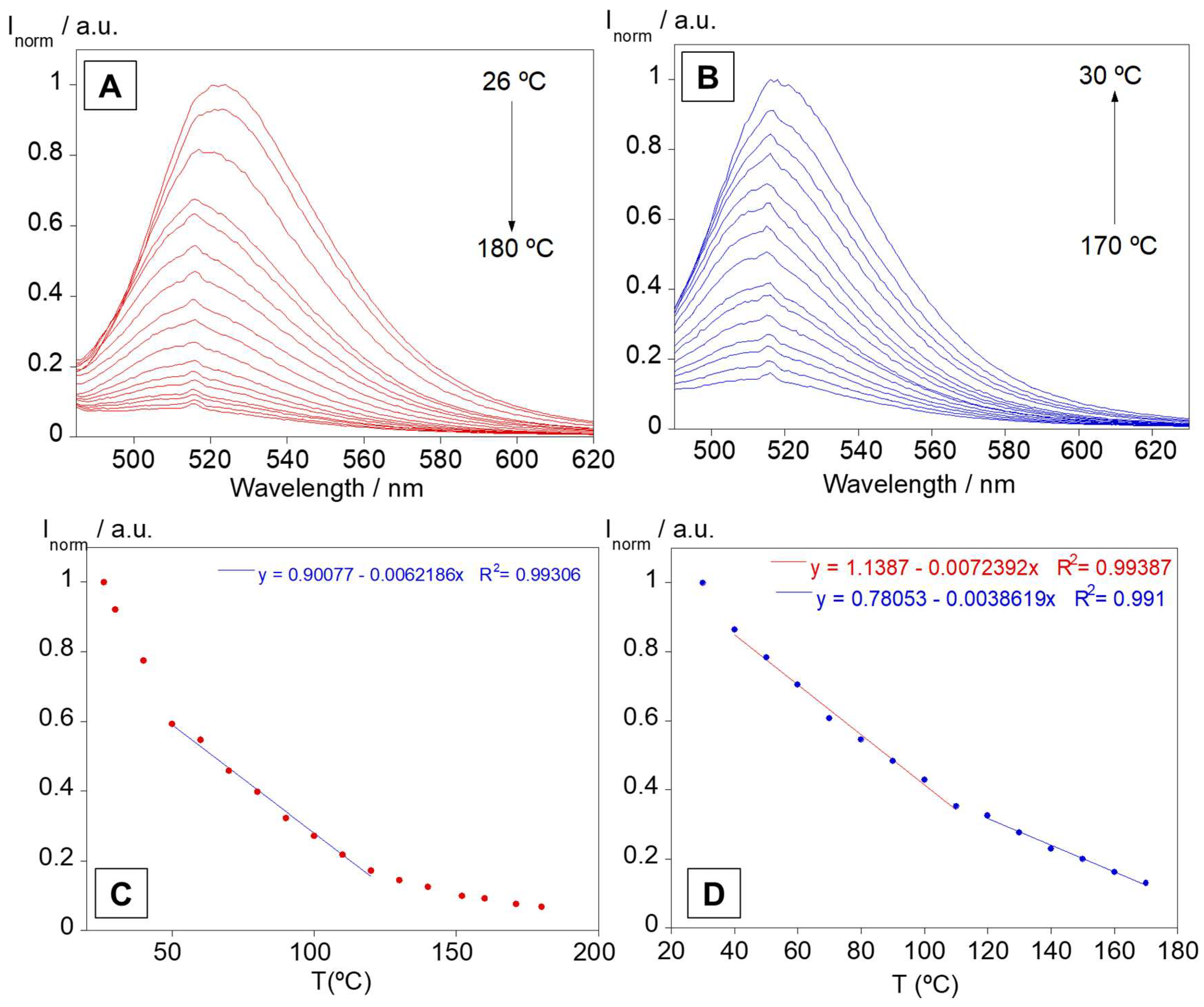 Sensors 23 01689 g007