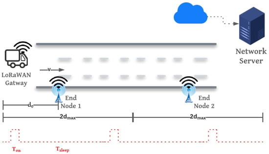 French Biggest Auto Club Roole launches LoRaWAN-powered GPS