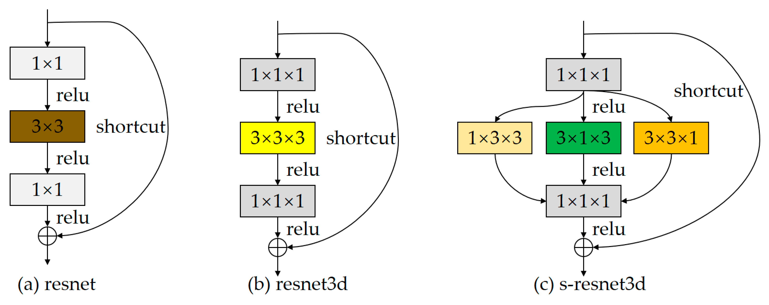 Sensors 23 01707 g003 Sensors 23 01707 g003