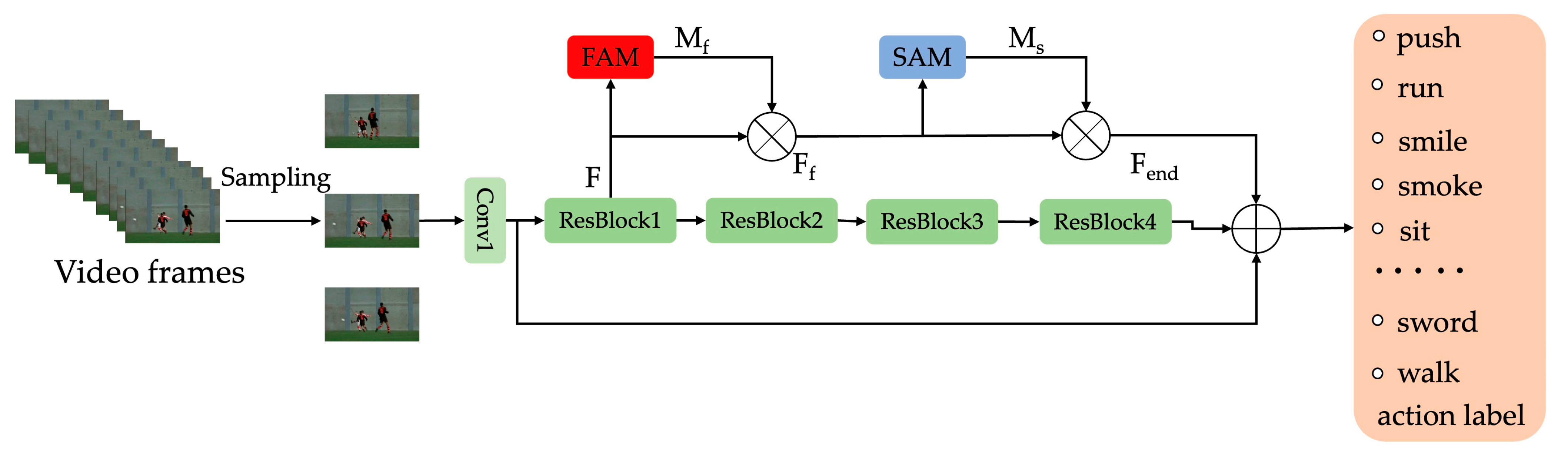 Sensors 23 01707 g004 Sensors 23 01707 g004