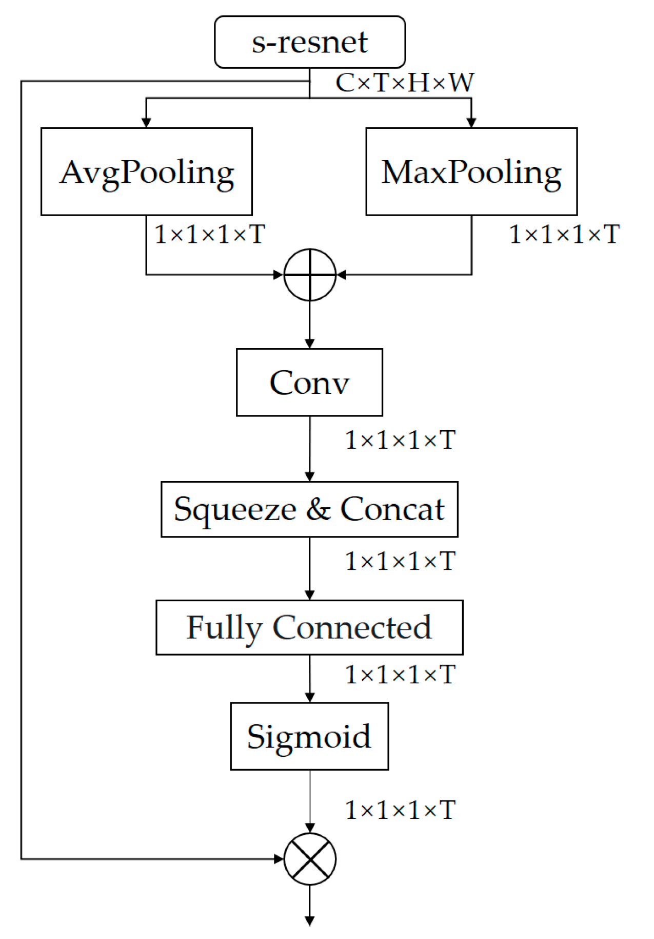 Sensors 23 01707 g005 Sensors 23 01707 g005