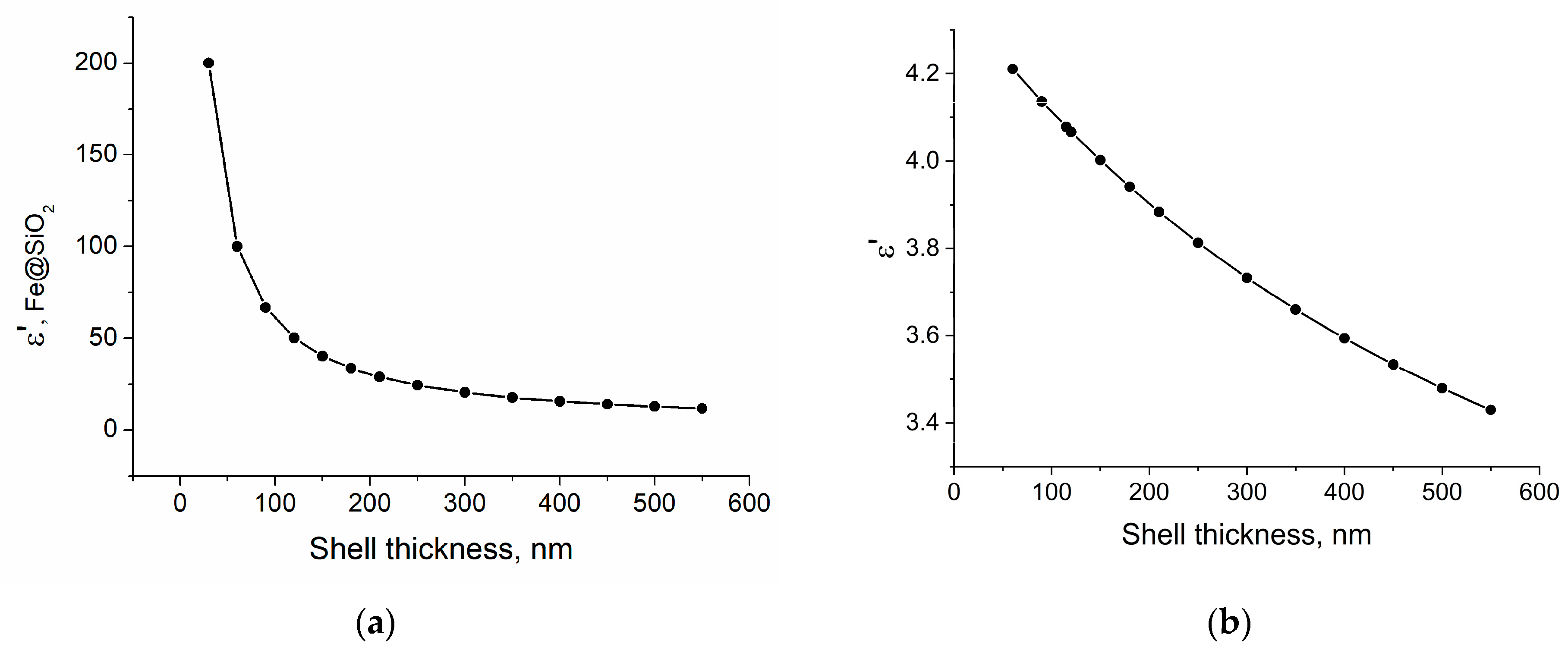 Most D-ECS-DS-23 Reliable Questions