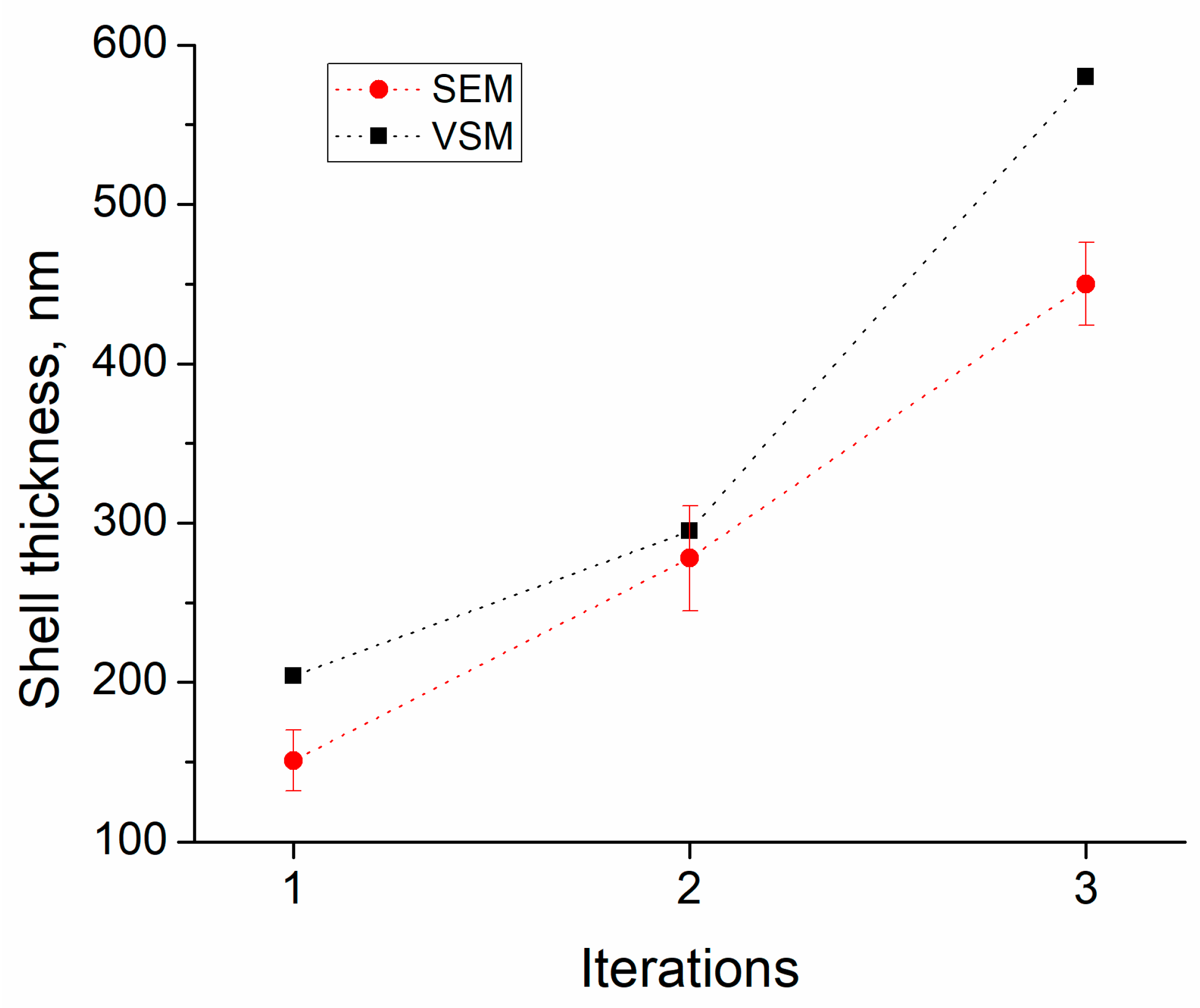 Sensors 23 01727 g009