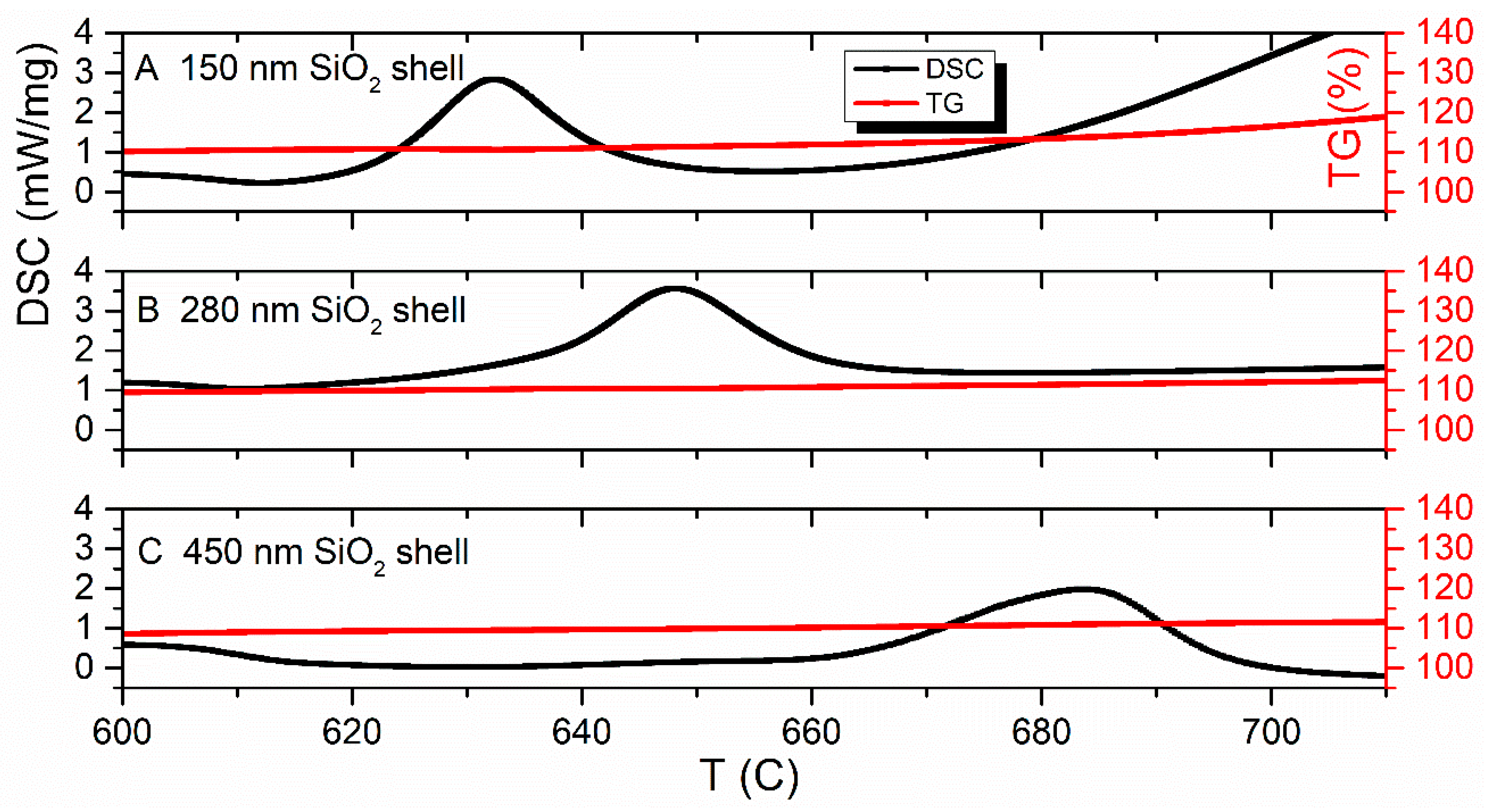 Sensors 23 01727 g011