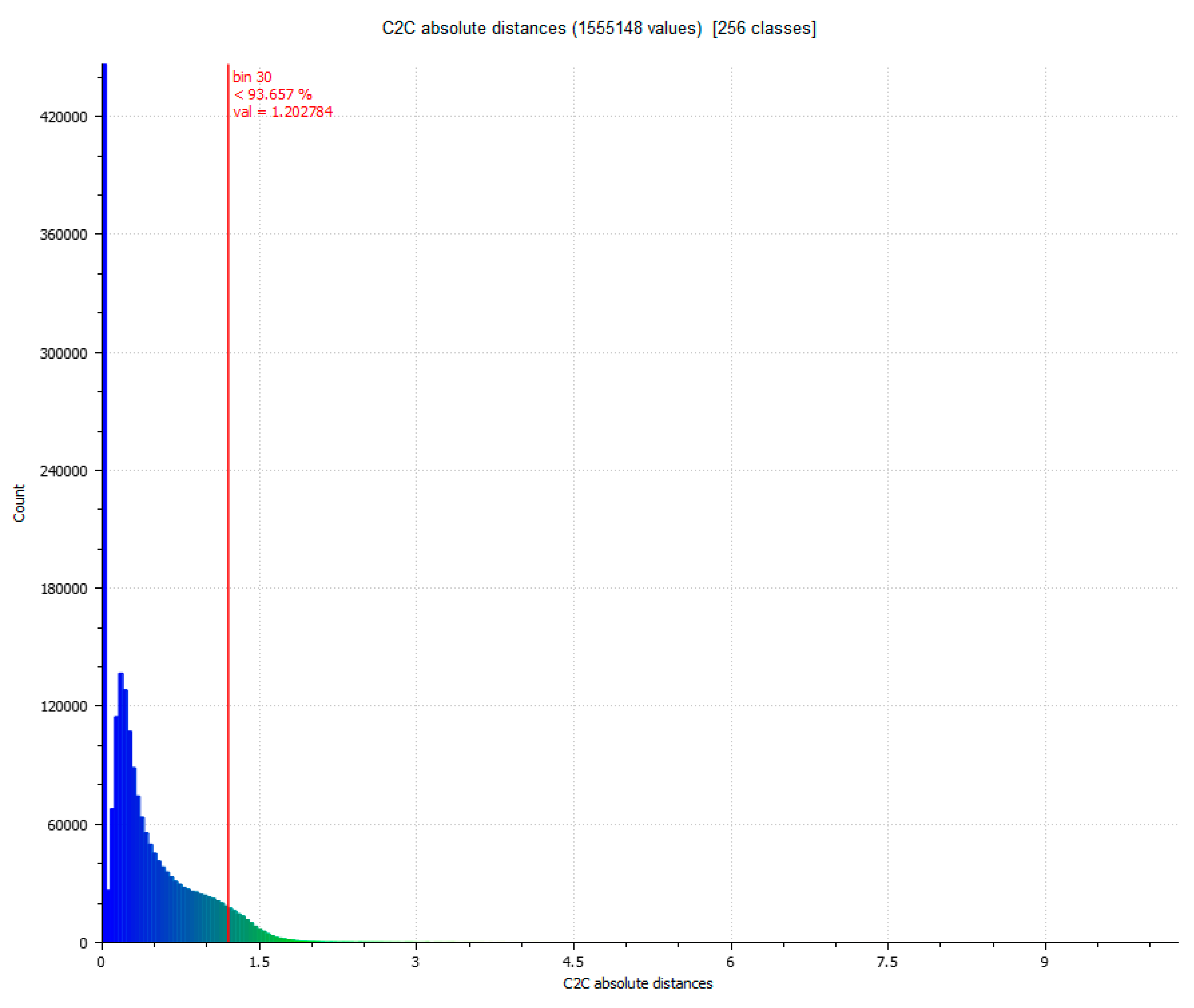 Sensors 23 01730 g010