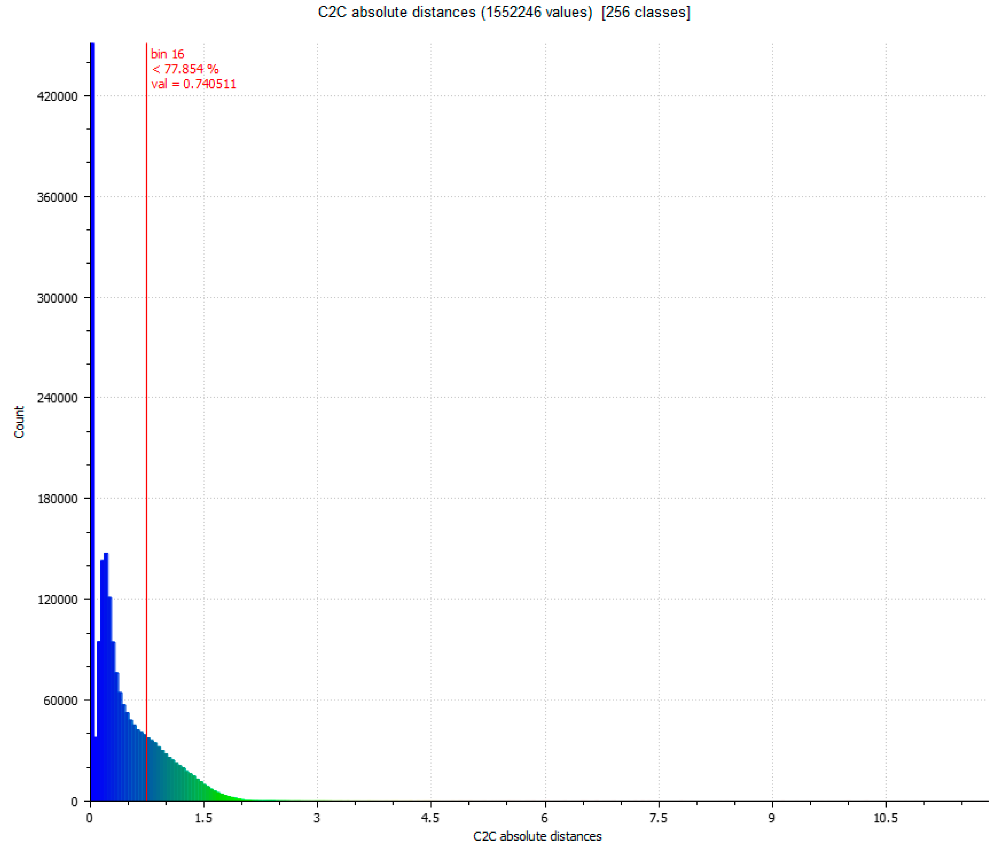 Sensors 23 01730 g012