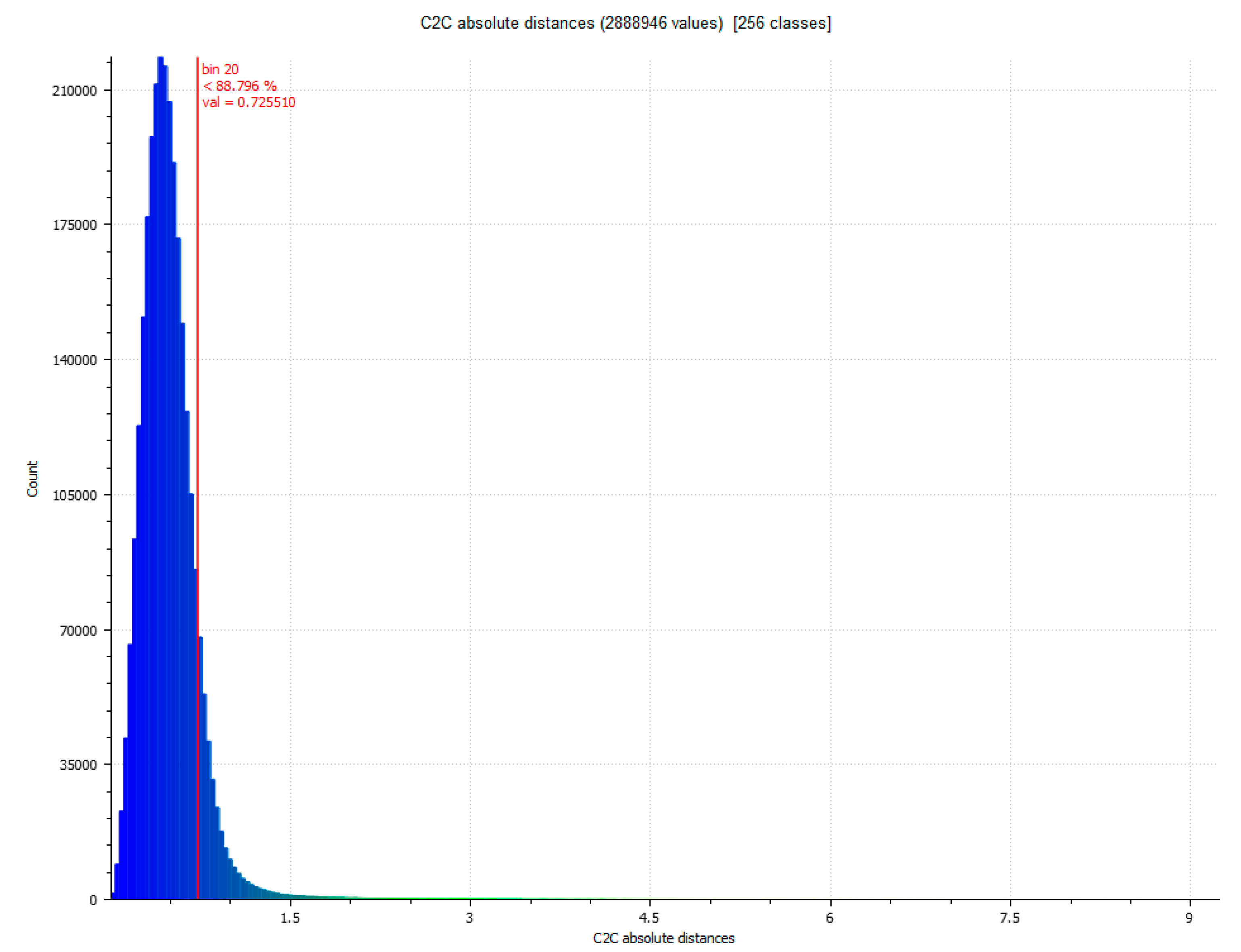 Sensors 23 01730 g016