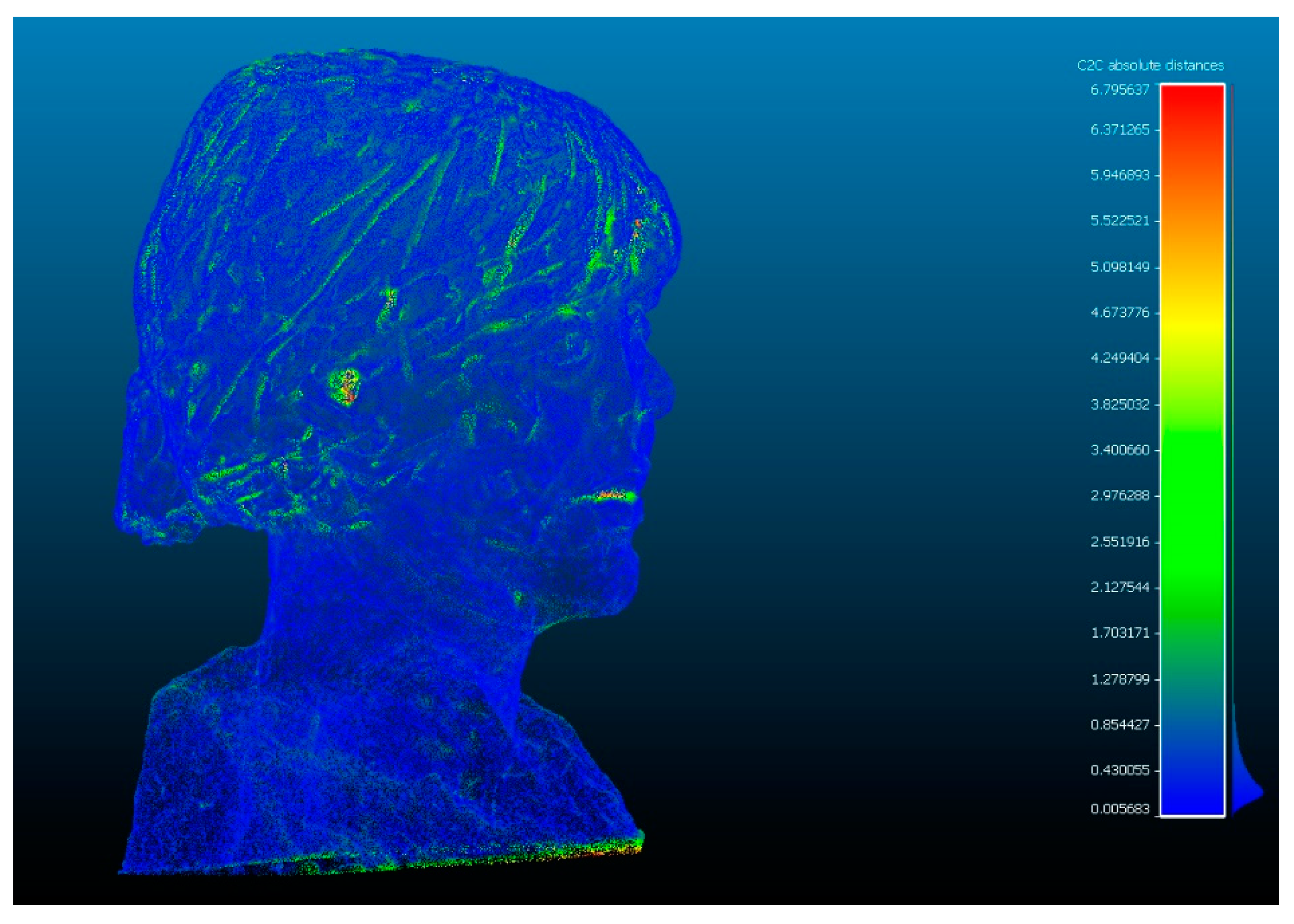 Sensors 23 01730 g017