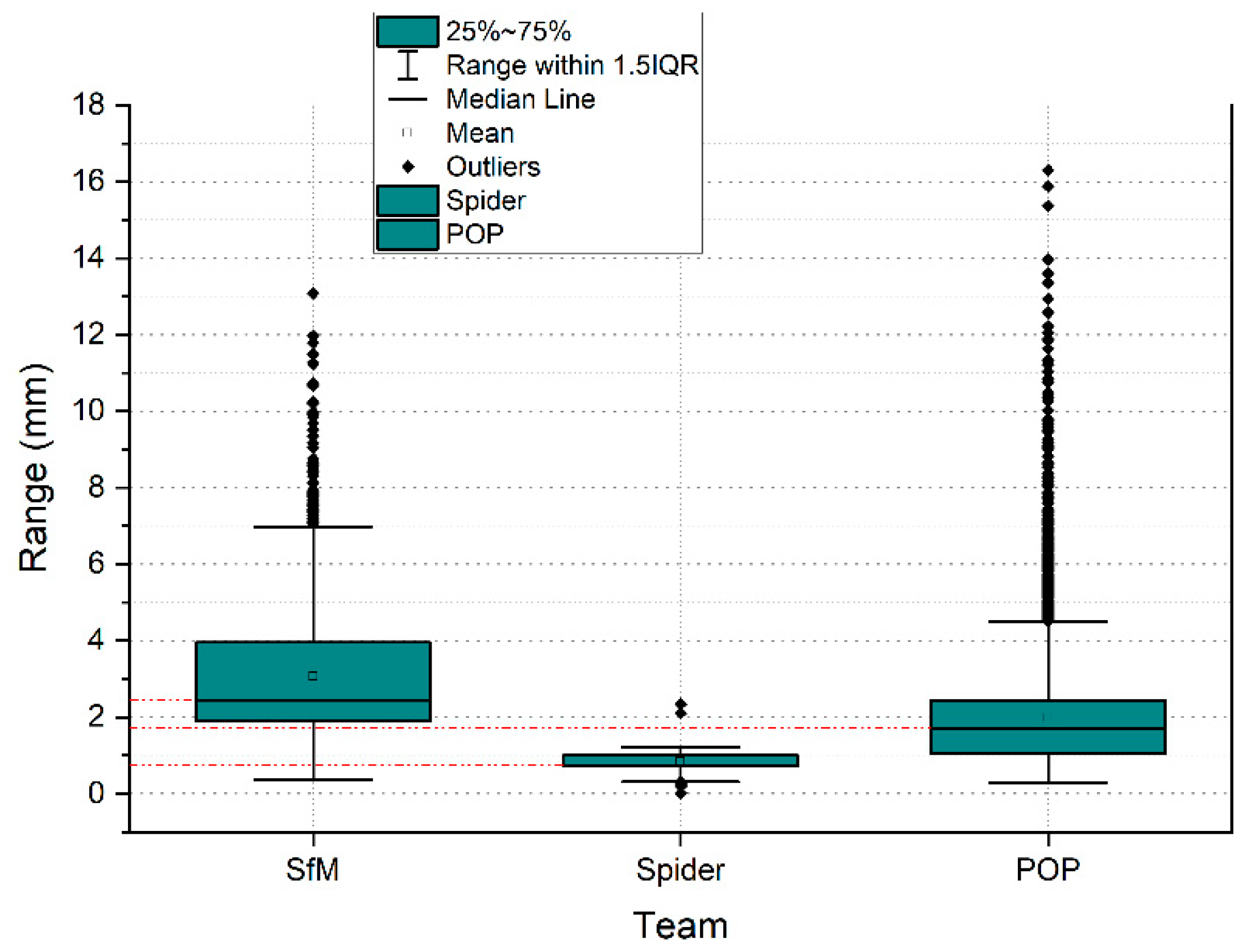 Sensors 23 01730 g023
