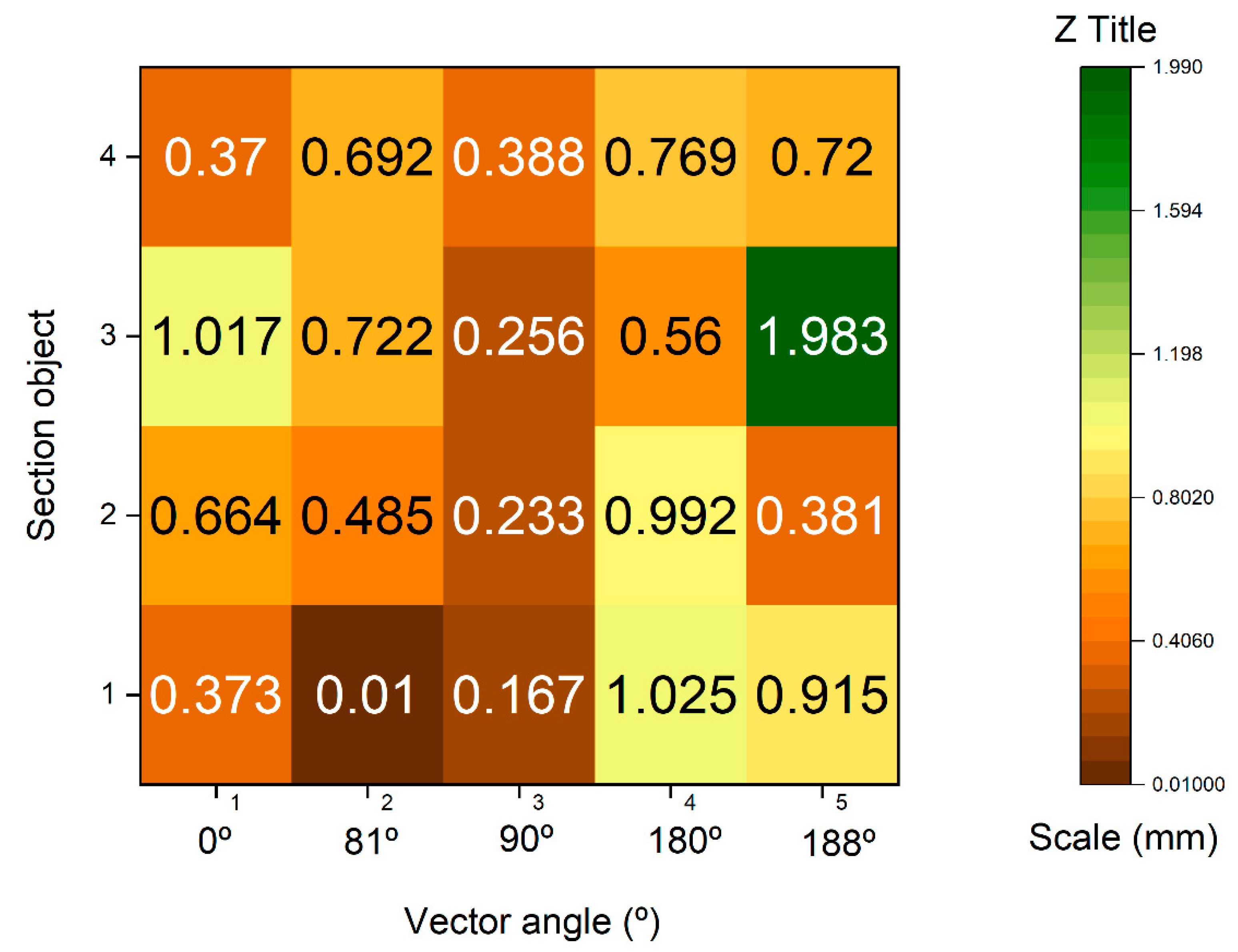 Sensors 23 01730 g026
