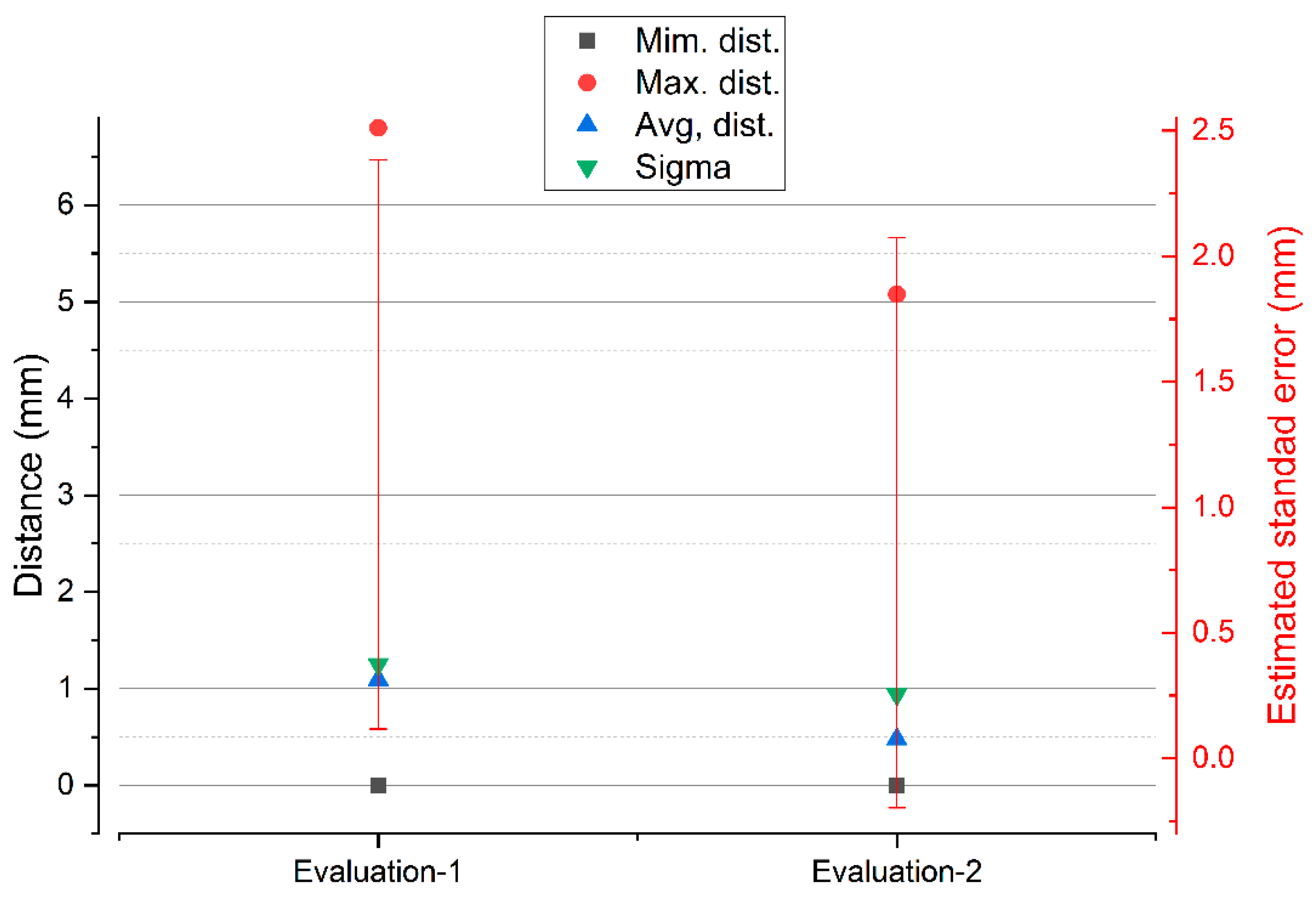 Sensors 23 01730 g031
