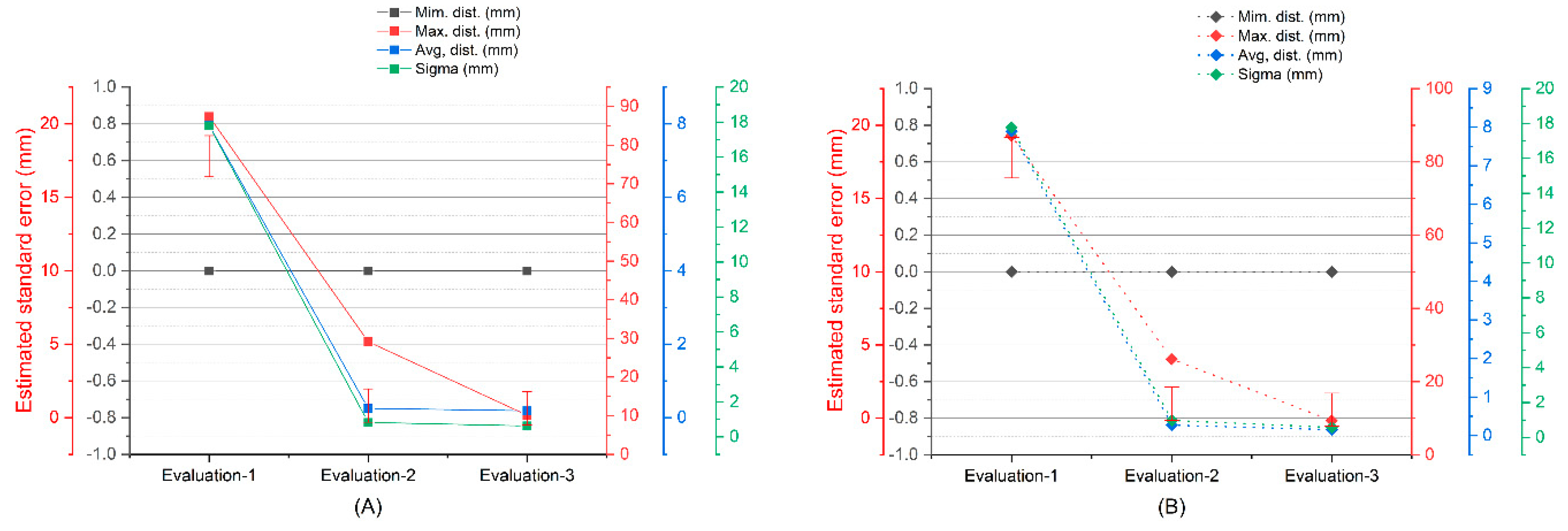 Sensors 23 01730 g033