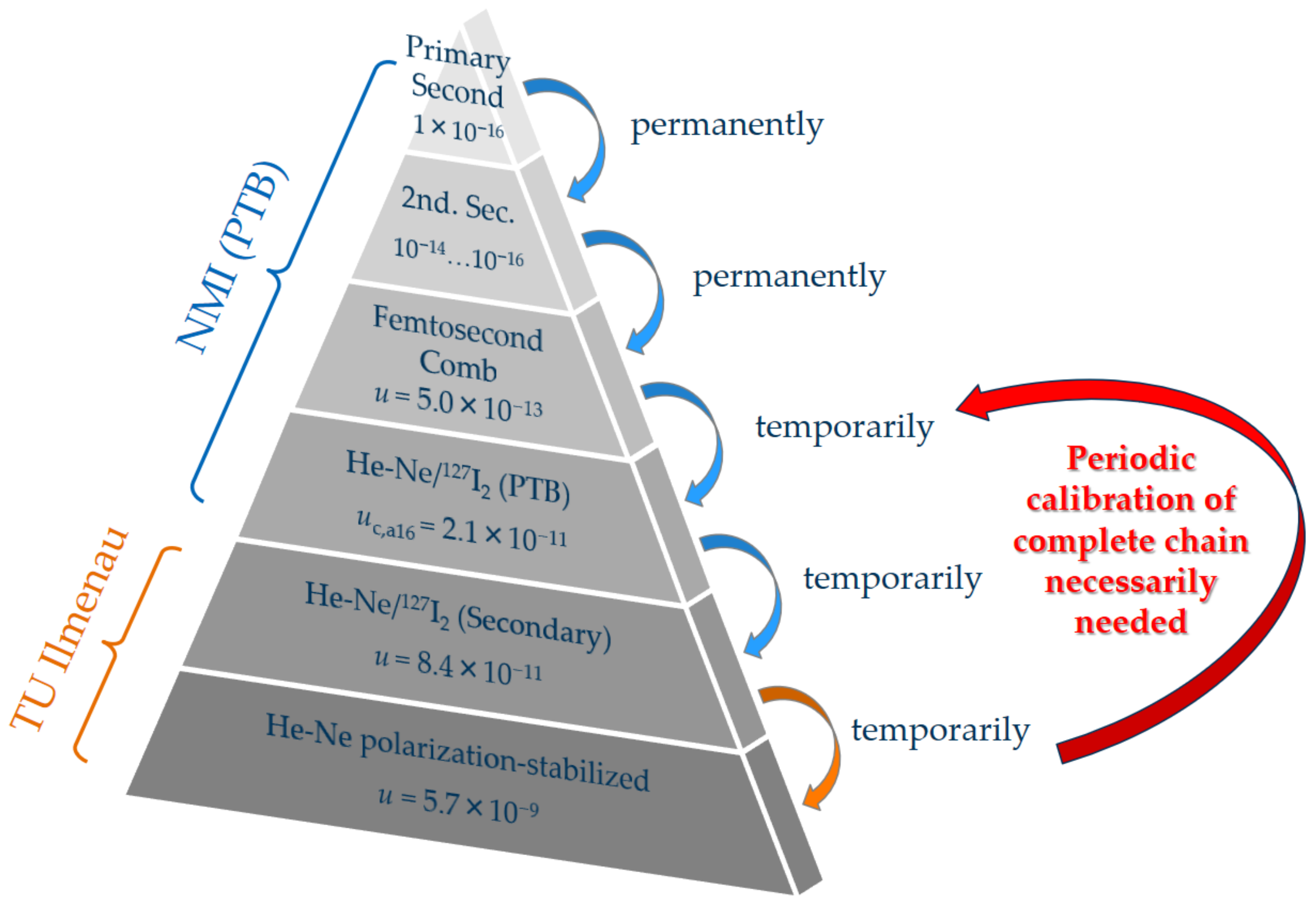 Sensors 23 01734 g002