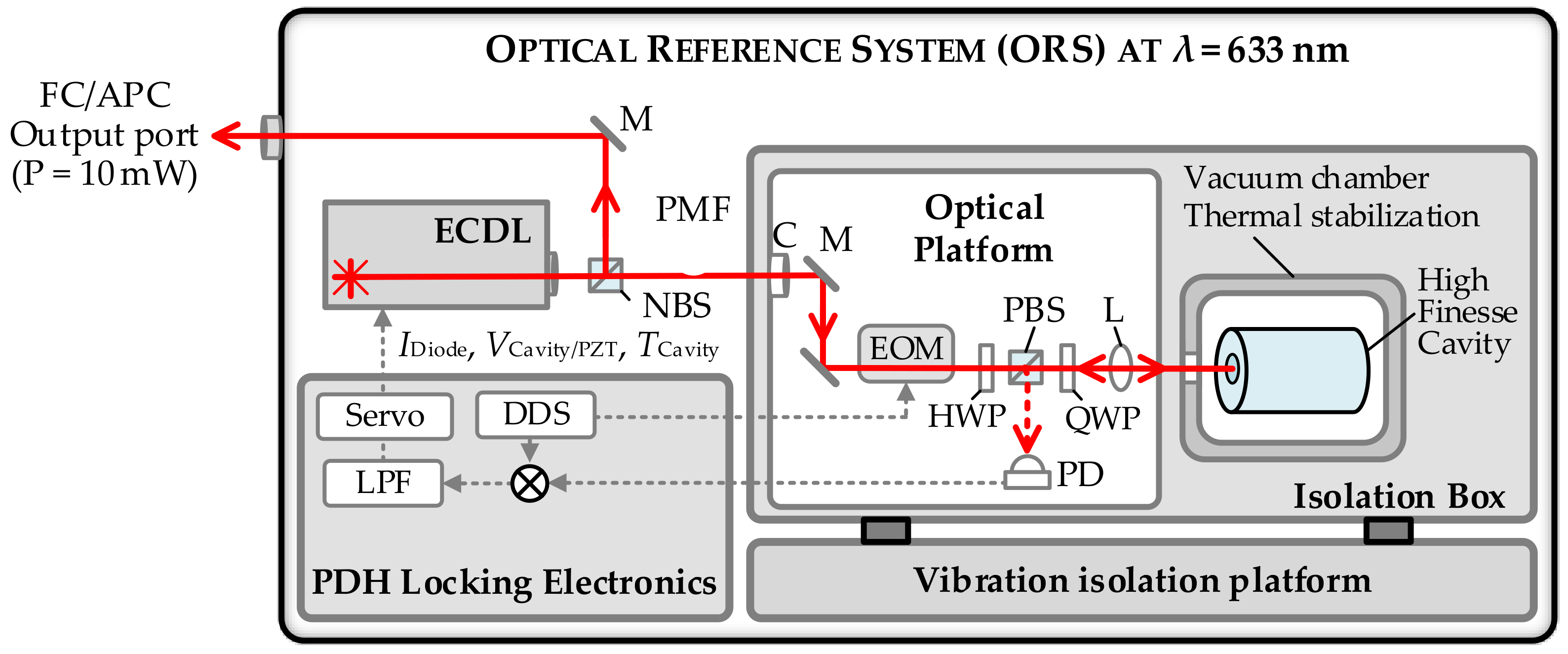 Sensors 23 01734 g004