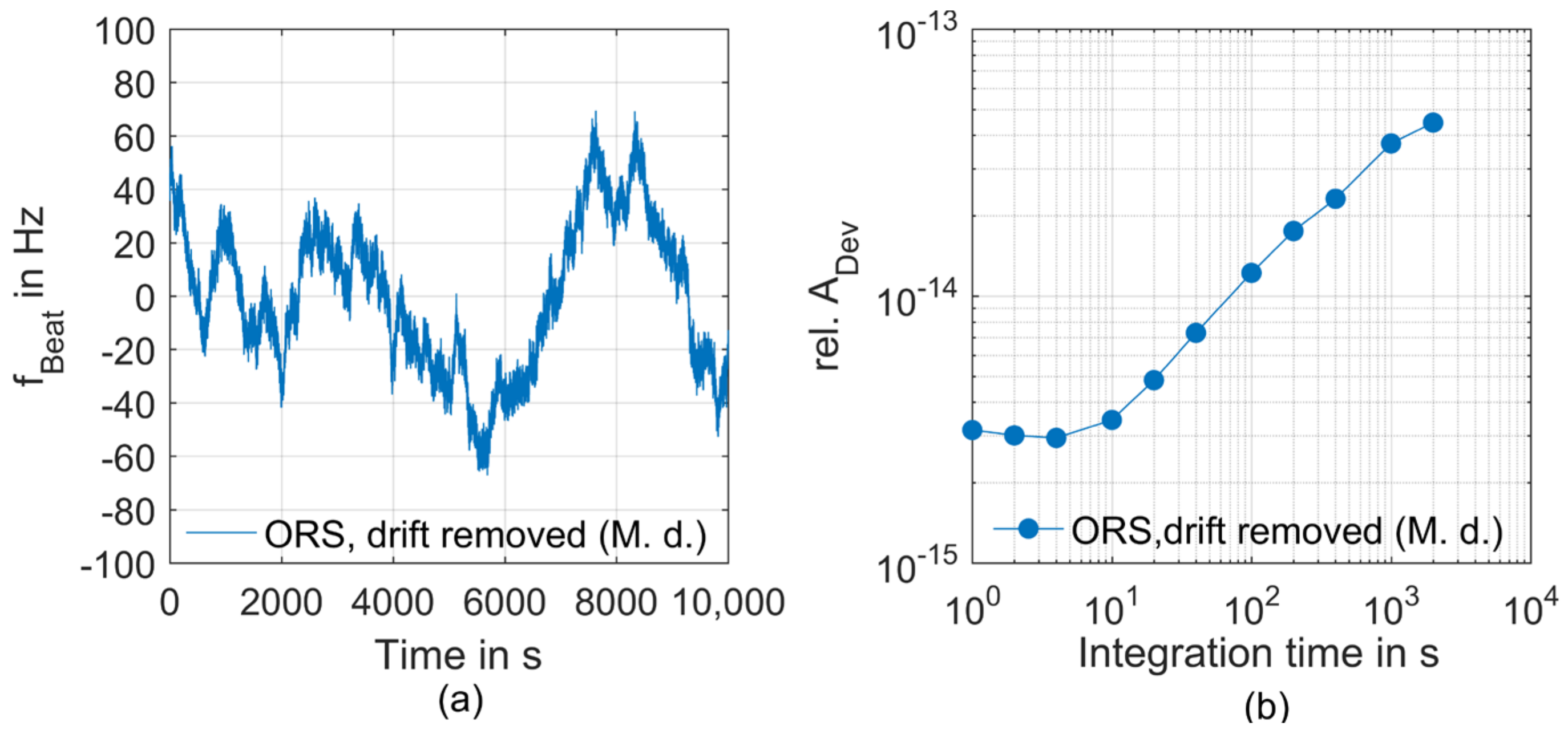 Sensors 23 01734 g005