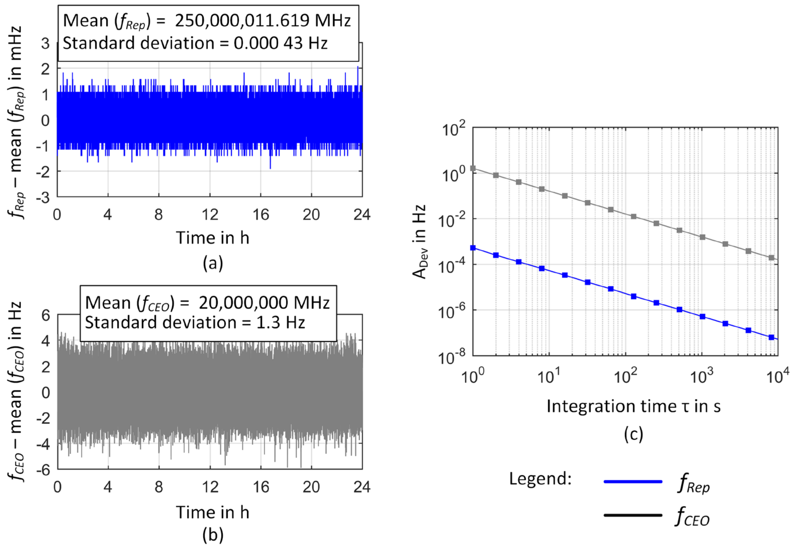 Sensors 23 01734 g008