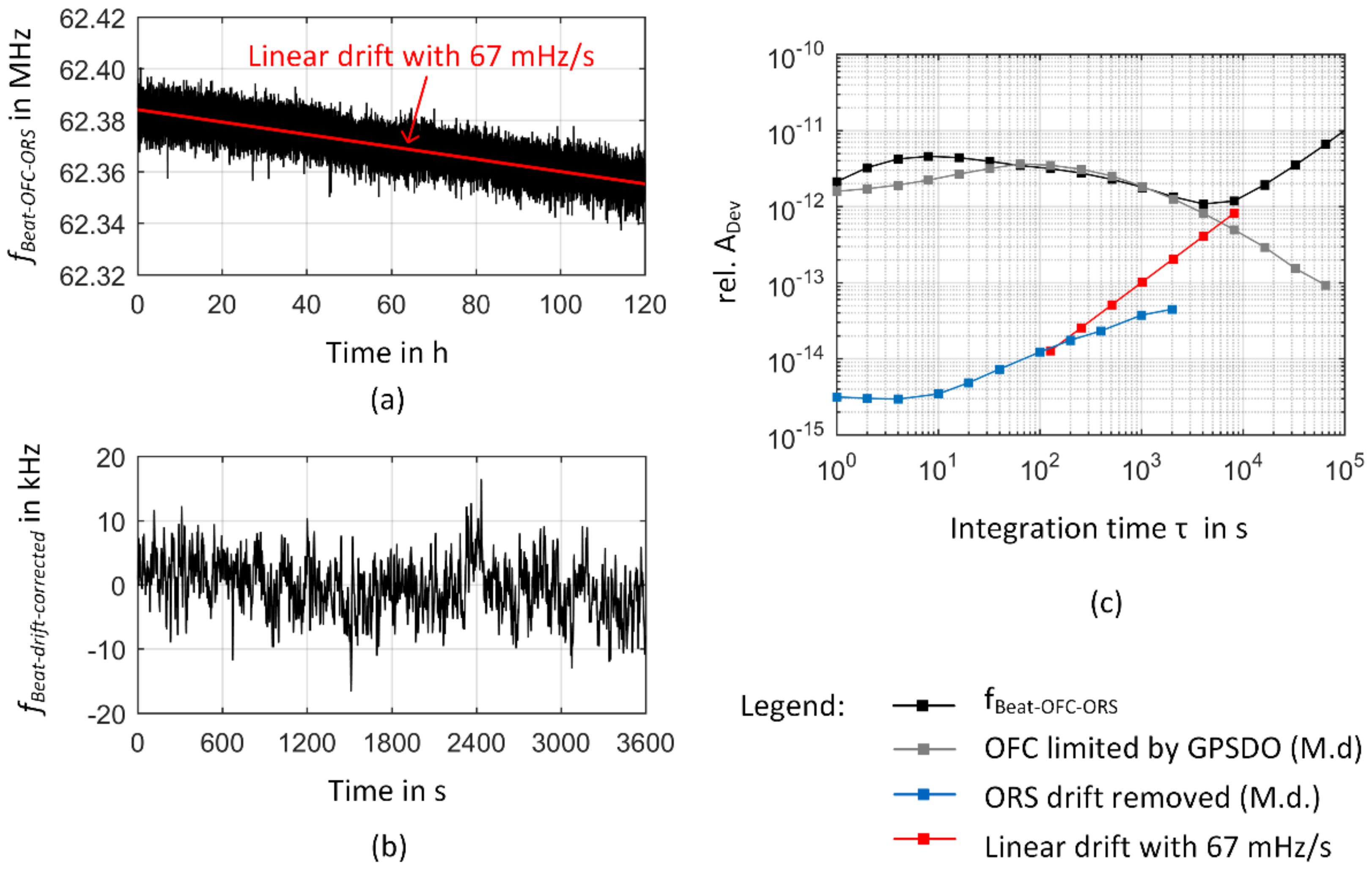 Sensors 23 01734 g009