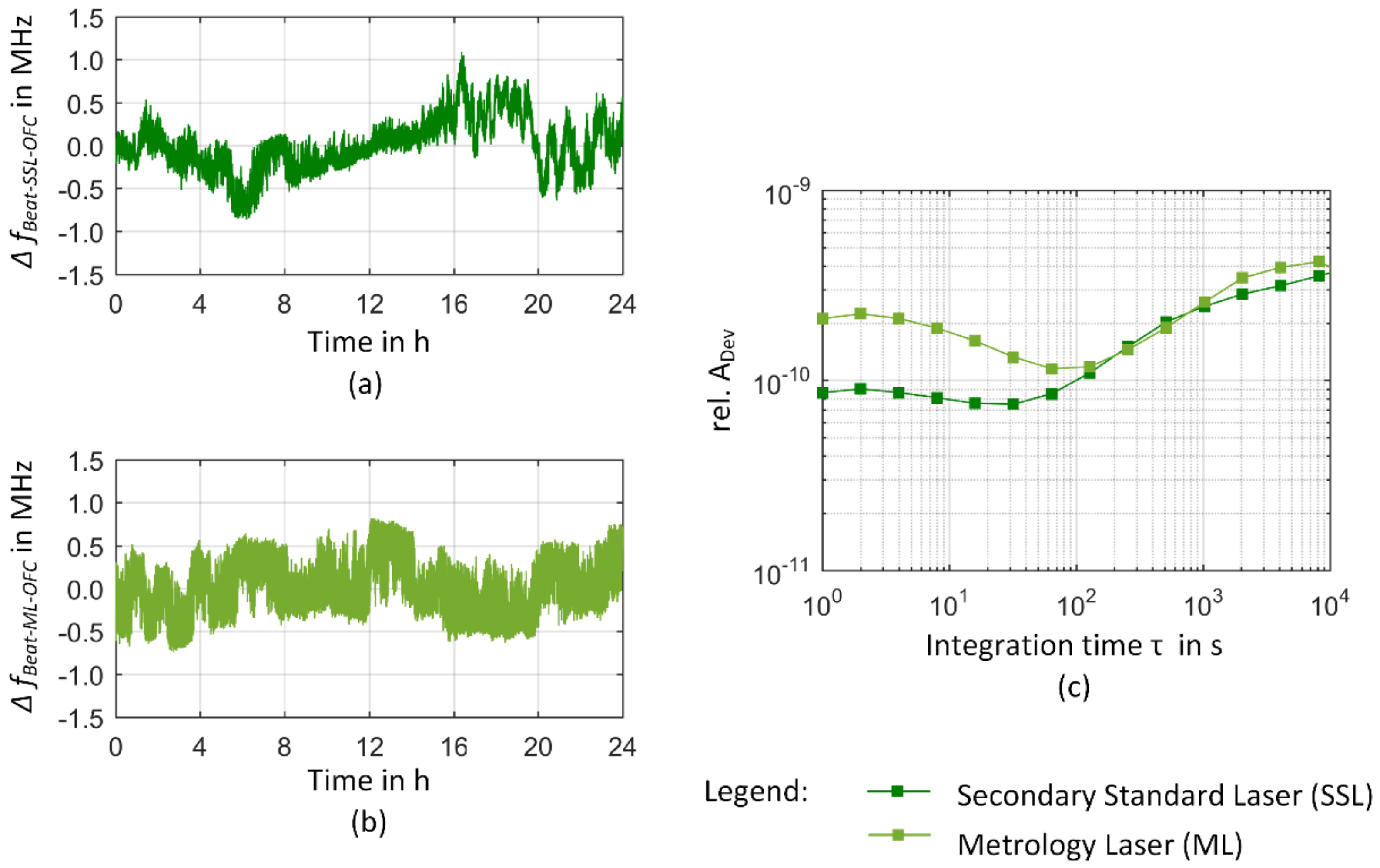 Sensors 23 01734 g010