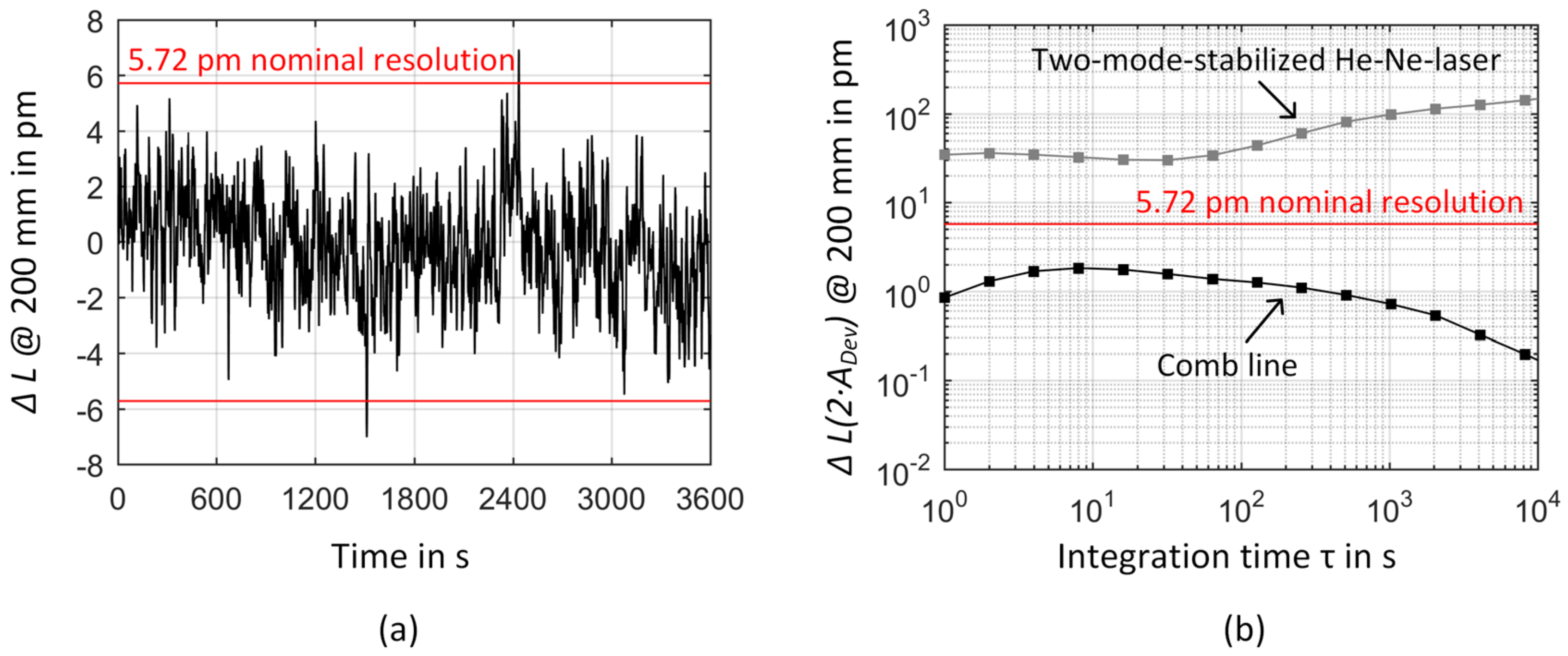 Sensors 23 01734 g013a