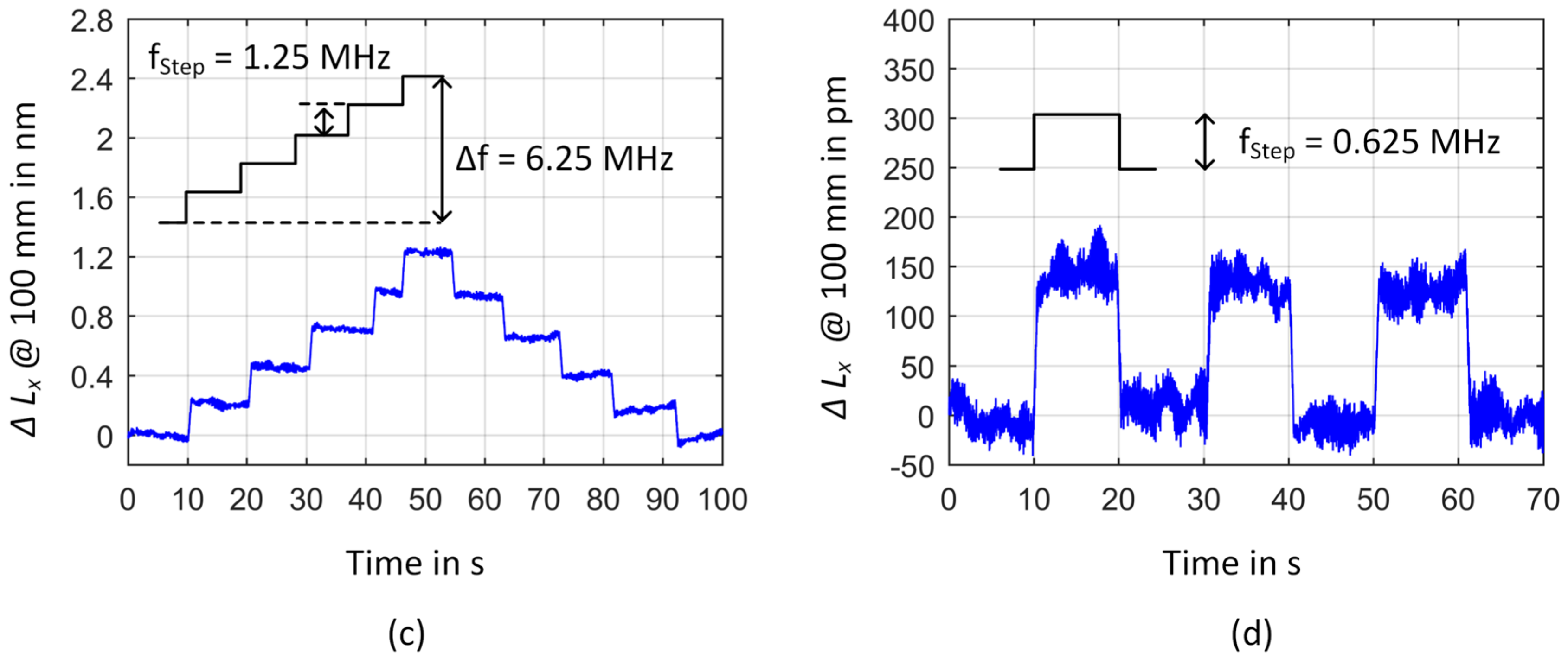 Sensors 23 01734 g013b