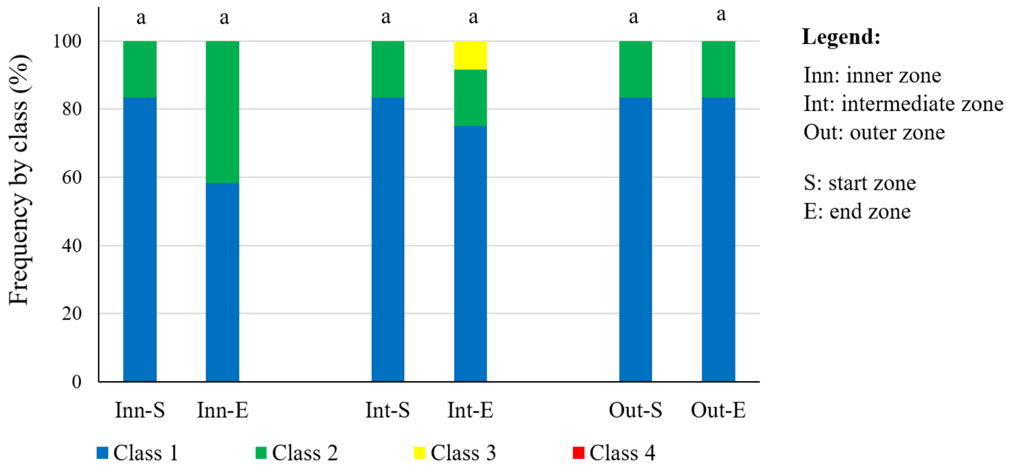 Sensors 23 01740 g004 Sensors 23 01740 g004